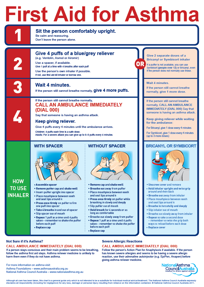 Thunderstorm Asthma Australia Wide First Aid