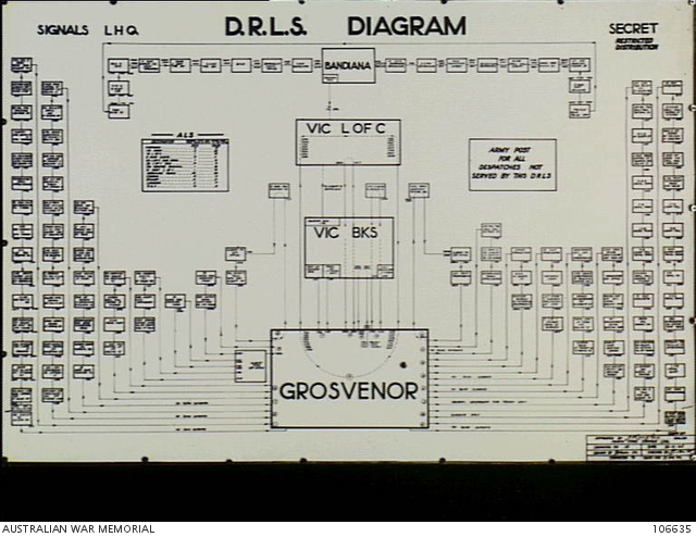 Diagram of the Despatch Rider Letter Service showing links between ...