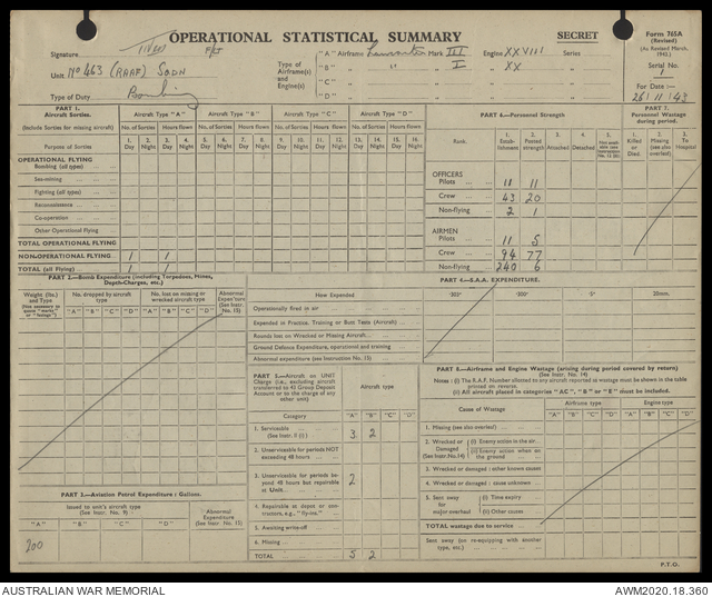 AWM64 1/342 [RAAF formation and unit records] Operational Record Book