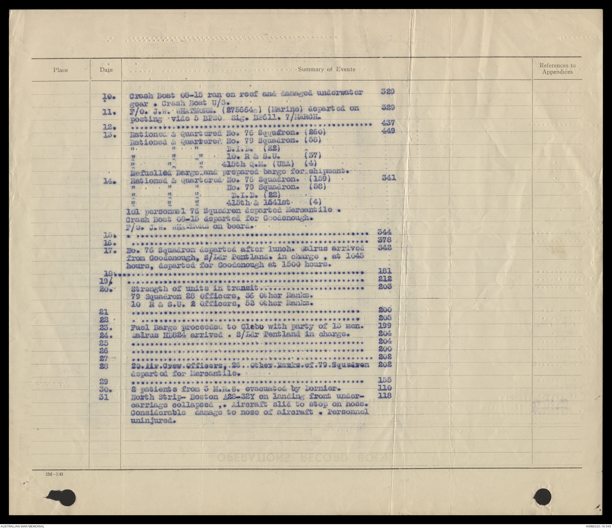 AWM64 16/3 PART 1 - [RAAF formation and unit records] Operations Record ...