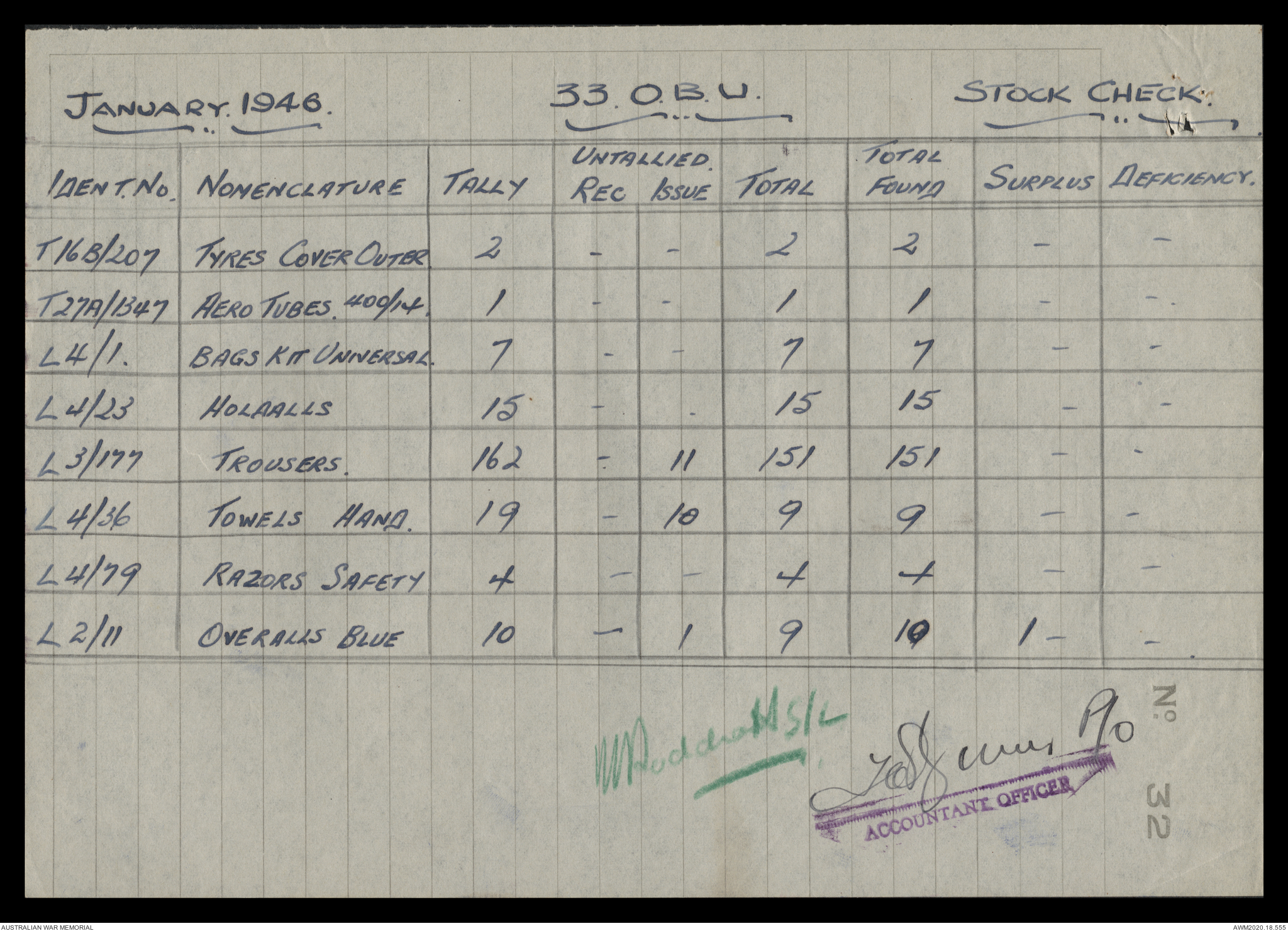 AWM64 16/8 - [RAAF formation and unit records] No.s 33, 37 and 38 ...