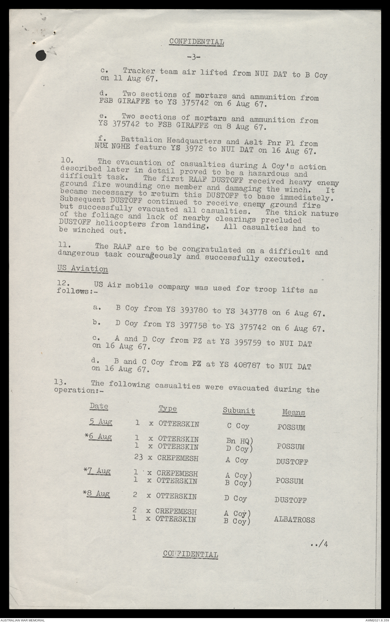 AWM117 52 - [Headquarters 1st Division (HQ 1 Div) - unregistered item ...