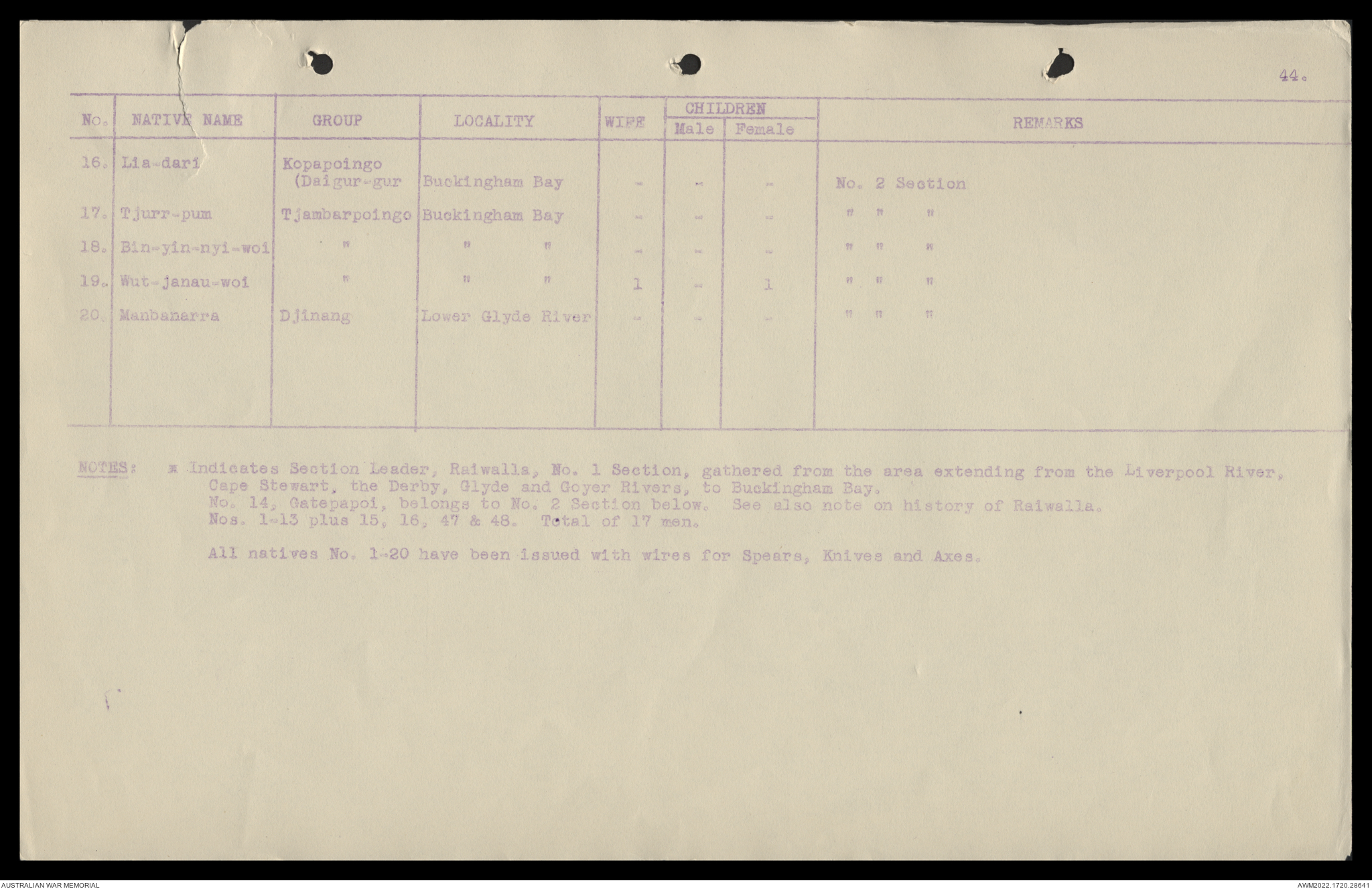 AWM54 741/5/9 PART 2 - [Patrols - Reconnaissance:] Report on Northern ...