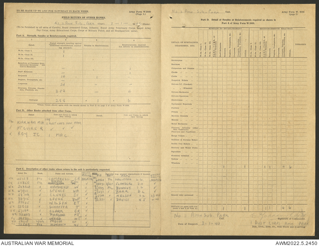 AWM52 10/32/24/5 - [Unit War Diaries, 1939-45 War] Number 2 Ammunition ...