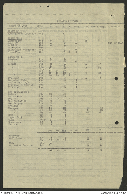 AWM2022.5.2540