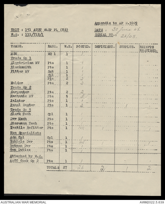 AWM2022.5.639