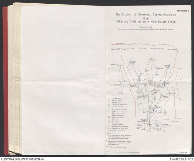 The Signal Service and its employment : also contains Instructions for ...