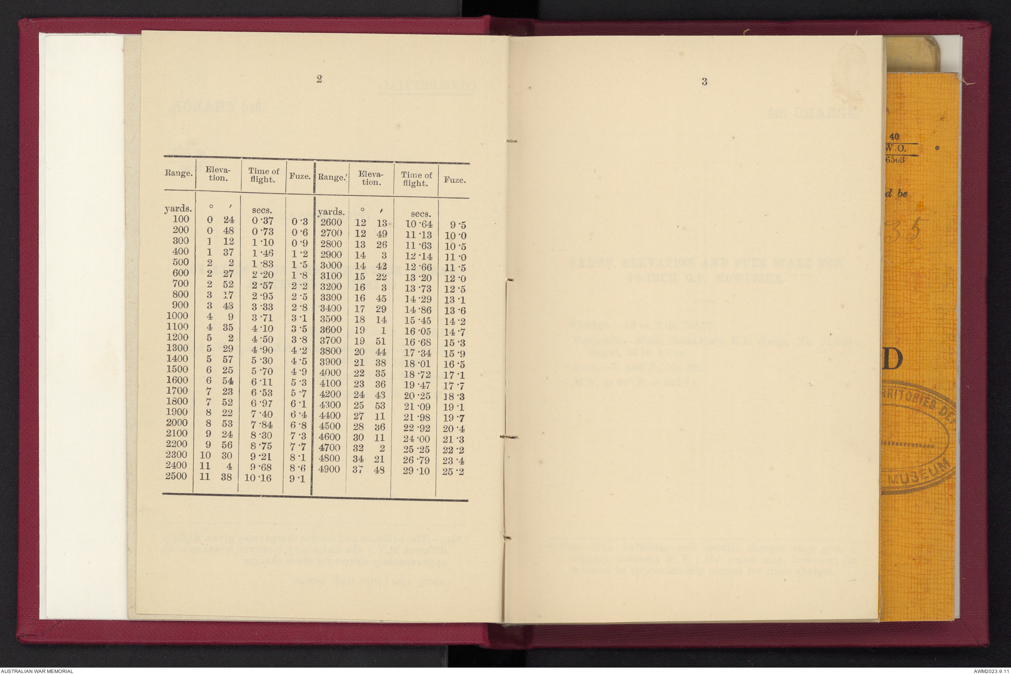 Provisional range table for 4.5 inch howitzer : incendiary shell ...
