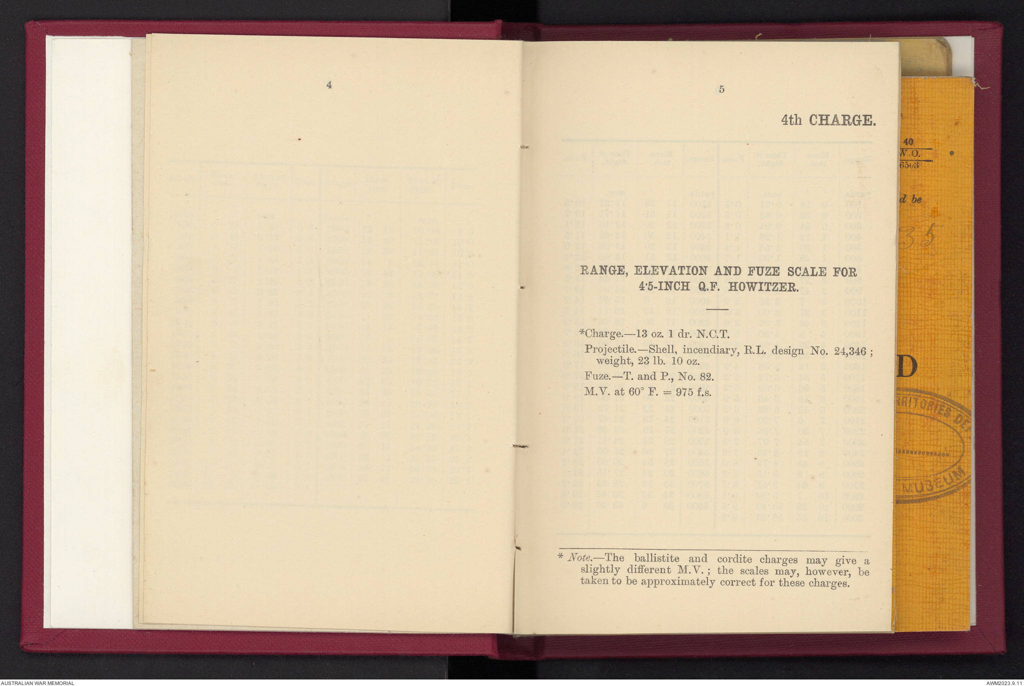 Provisional range table for 4.5 inch howitzer : incendiary shell ...