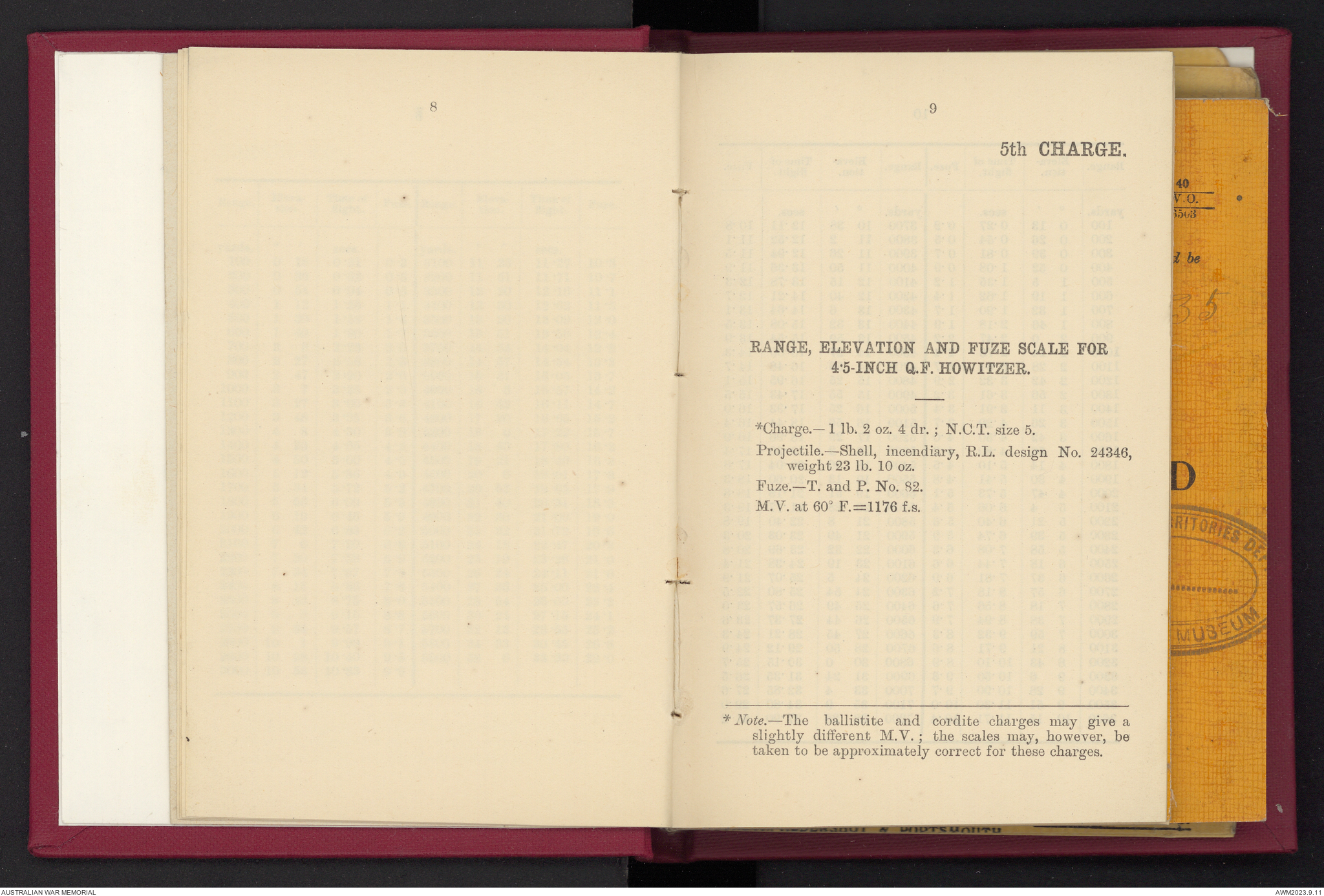 Provisional range table for 4.5 inch howitzer : incendiary shell ...