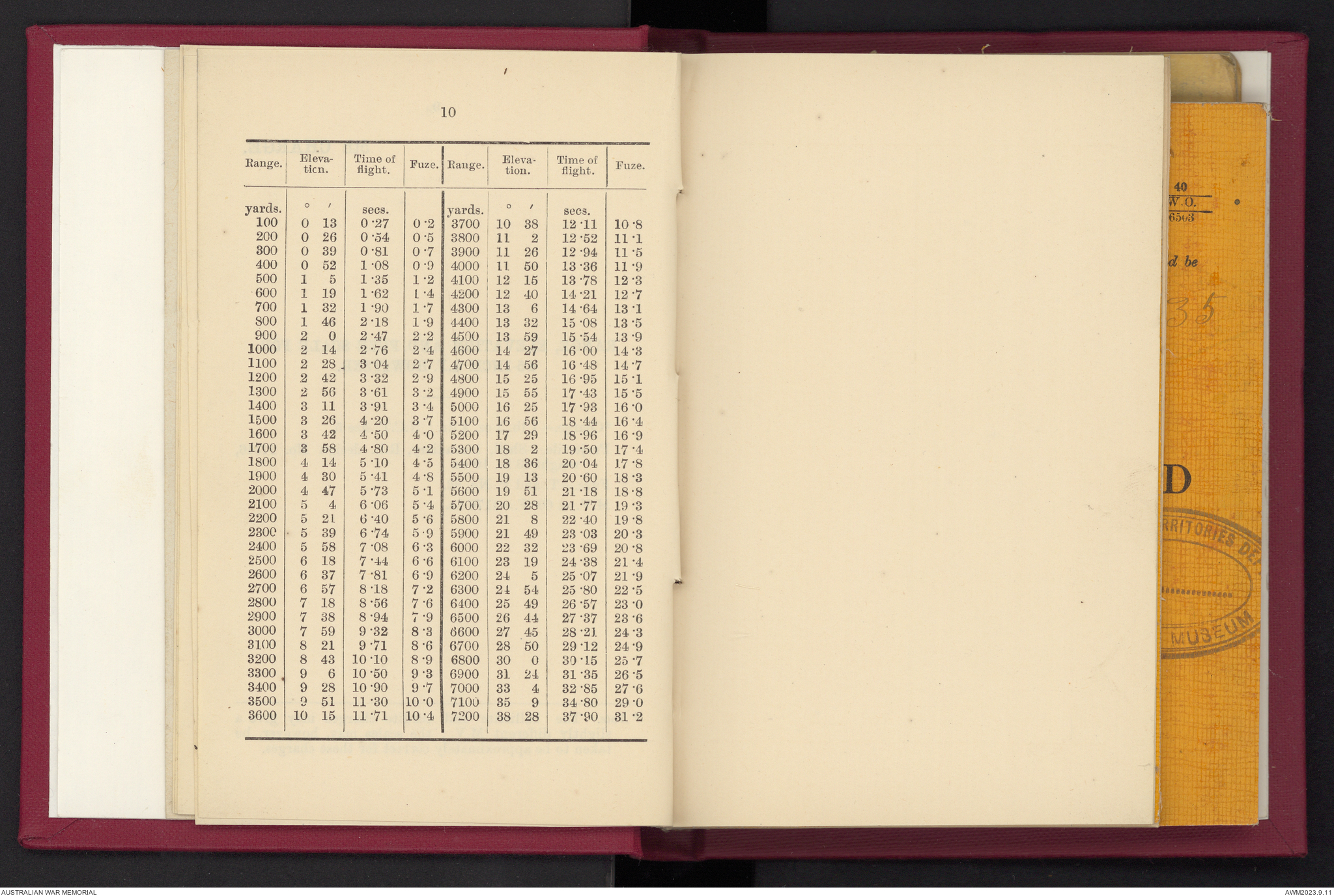Provisional range table for 4.5 inch howitzer : incendiary shell ...