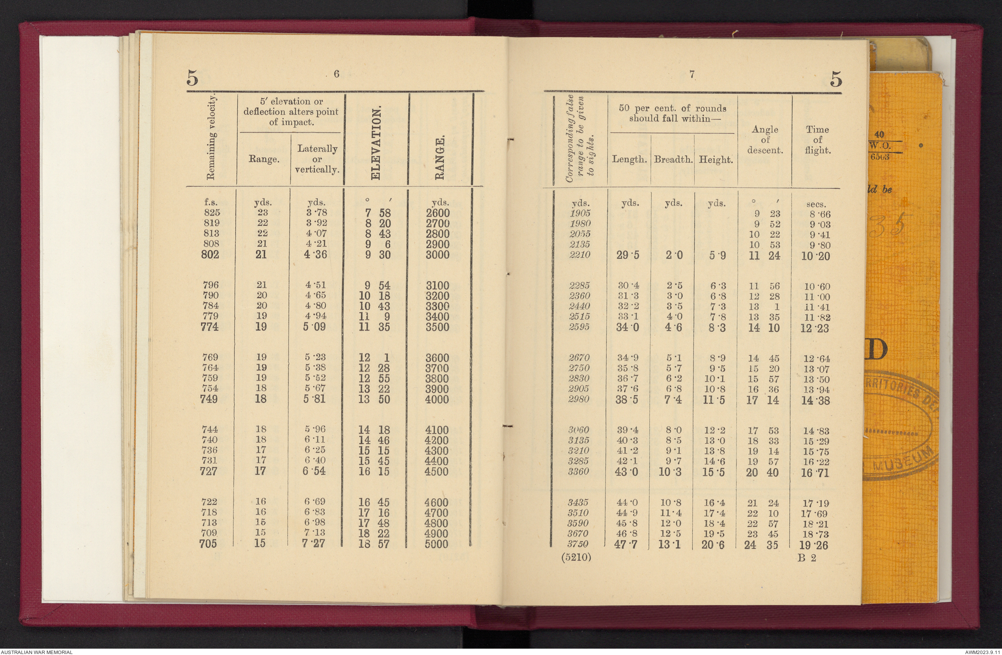 Provisional range table for 4.5 inch howitzer : incendiary shell ...