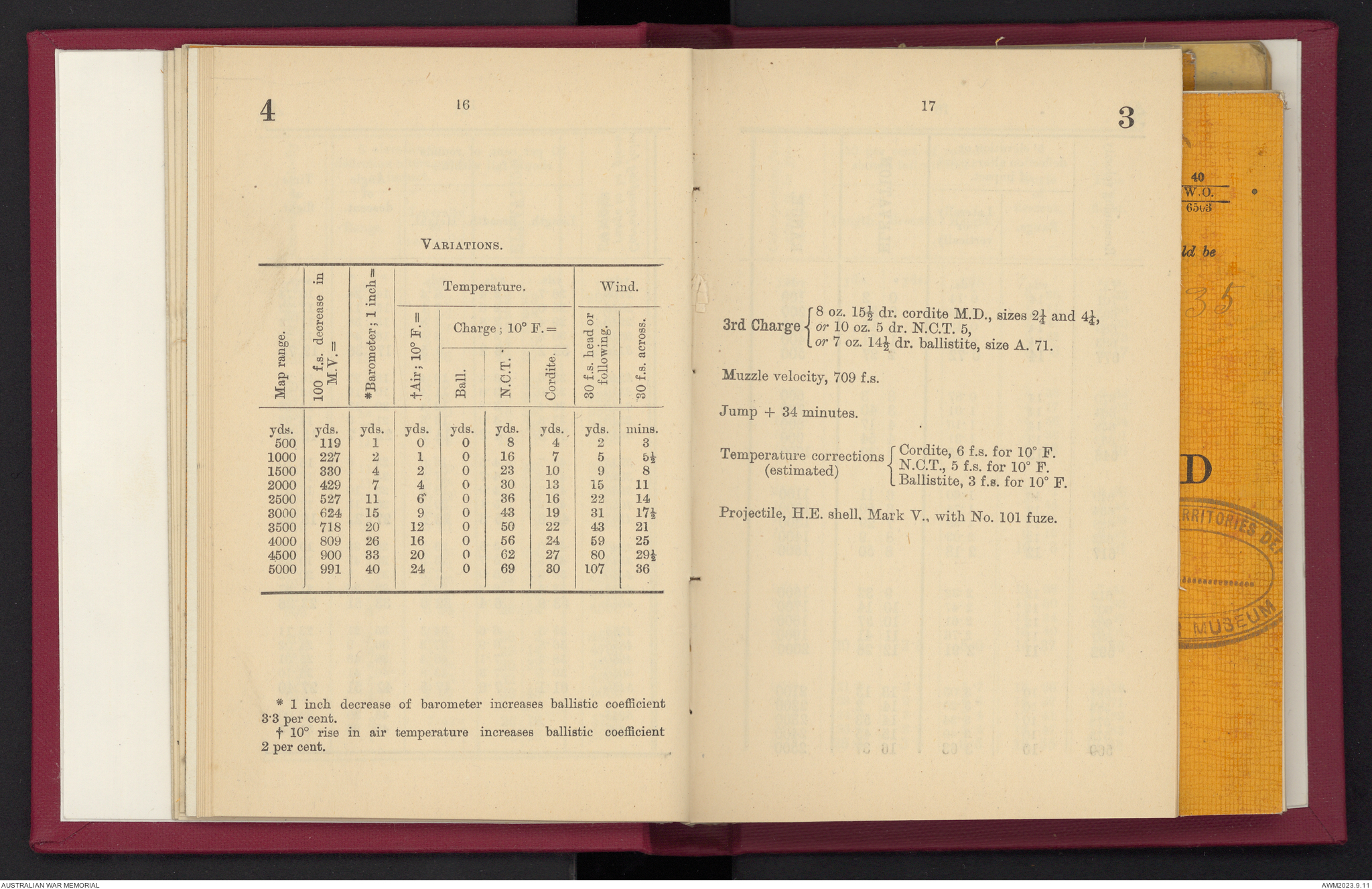 Provisional range table for 4.5 inch howitzer : incendiary shell ...