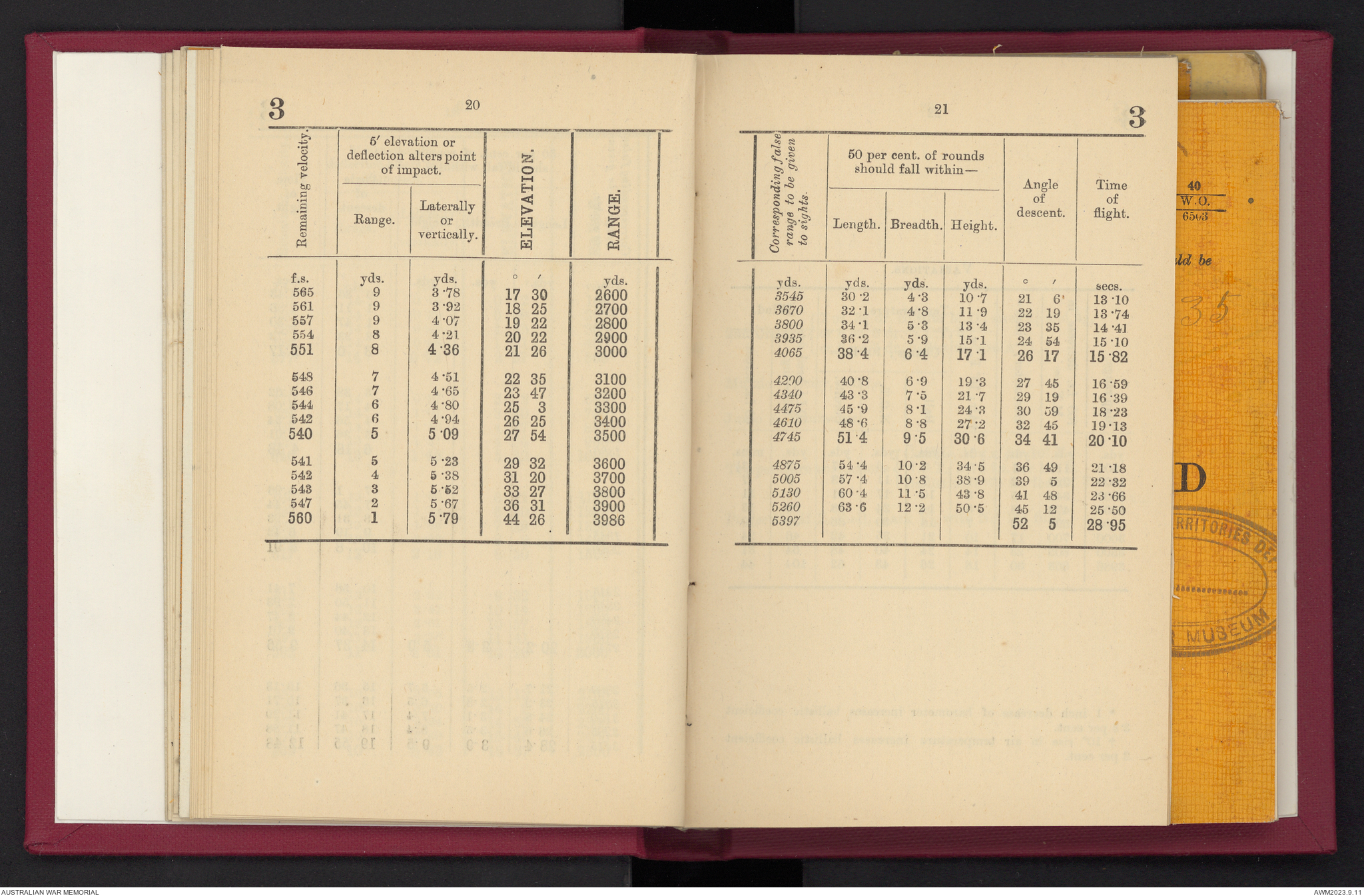 Provisional range table for 4.5 inch howitzer : incendiary shell ...