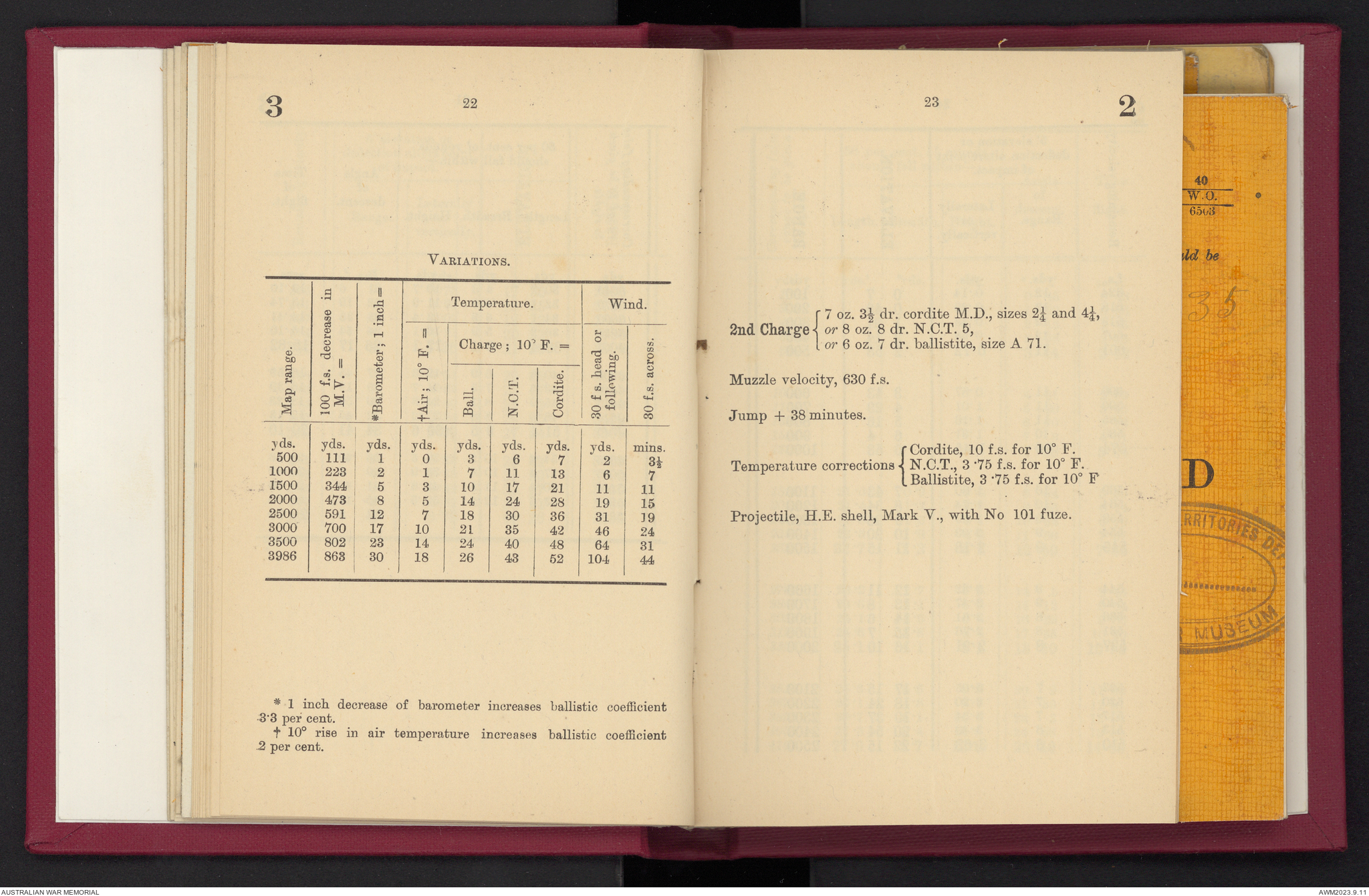 Provisional range table for 4.5 inch howitzer : incendiary shell ...