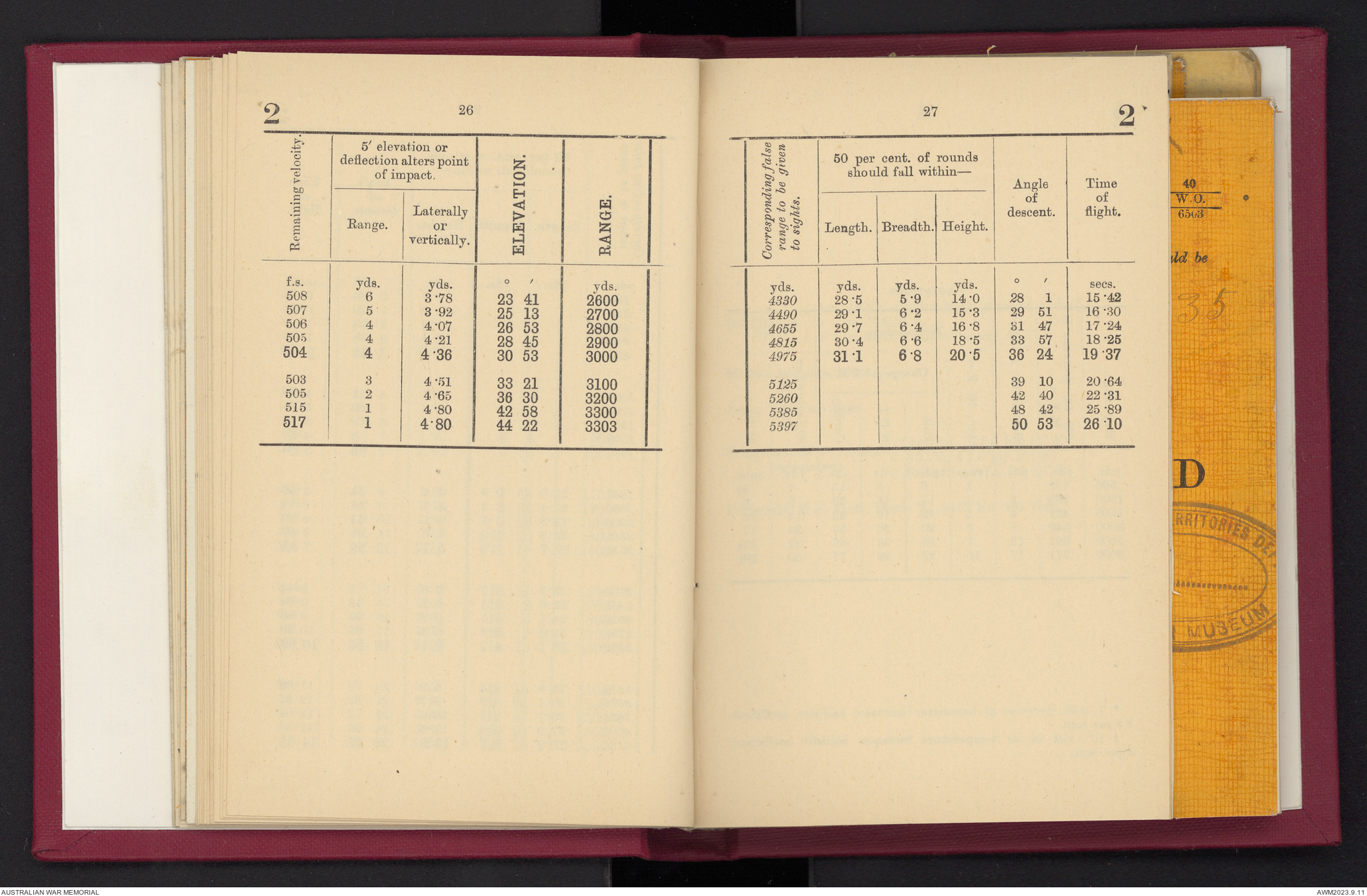 Provisional range table for 4.5 inch howitzer : incendiary shell ...
