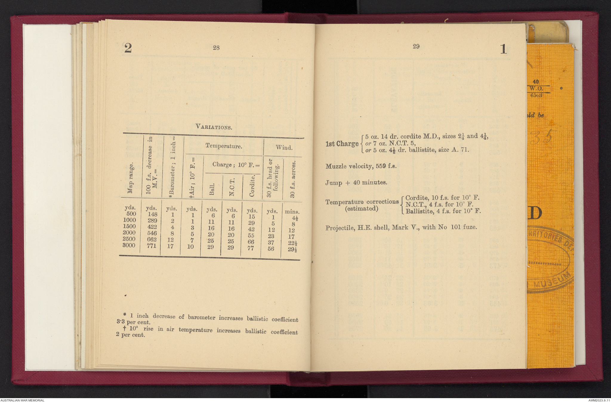 Provisional range table for 4.5 inch howitzer : incendiary shell ...