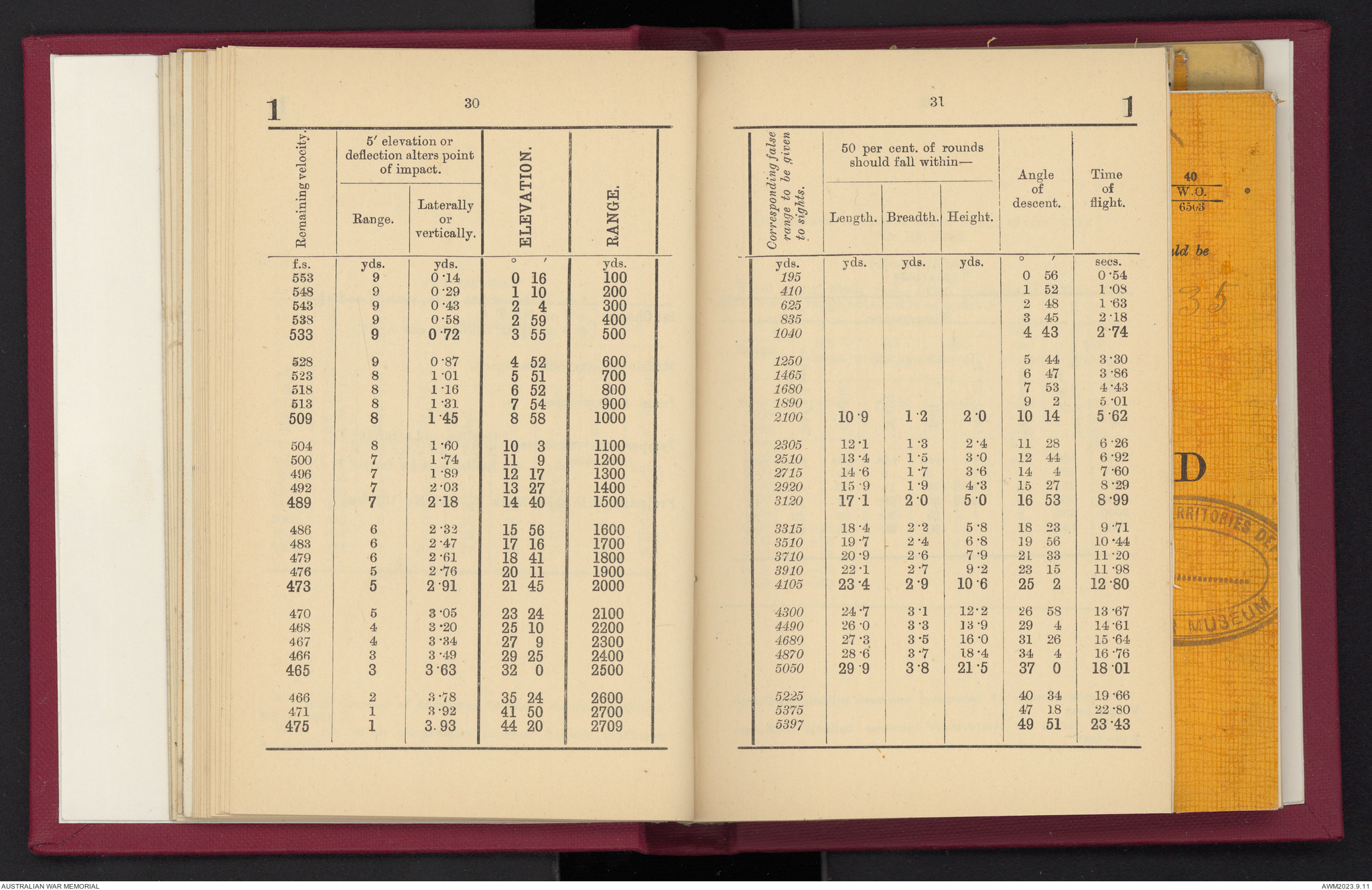 Provisional range table for 4.5 inch howitzer : incendiary shell ...