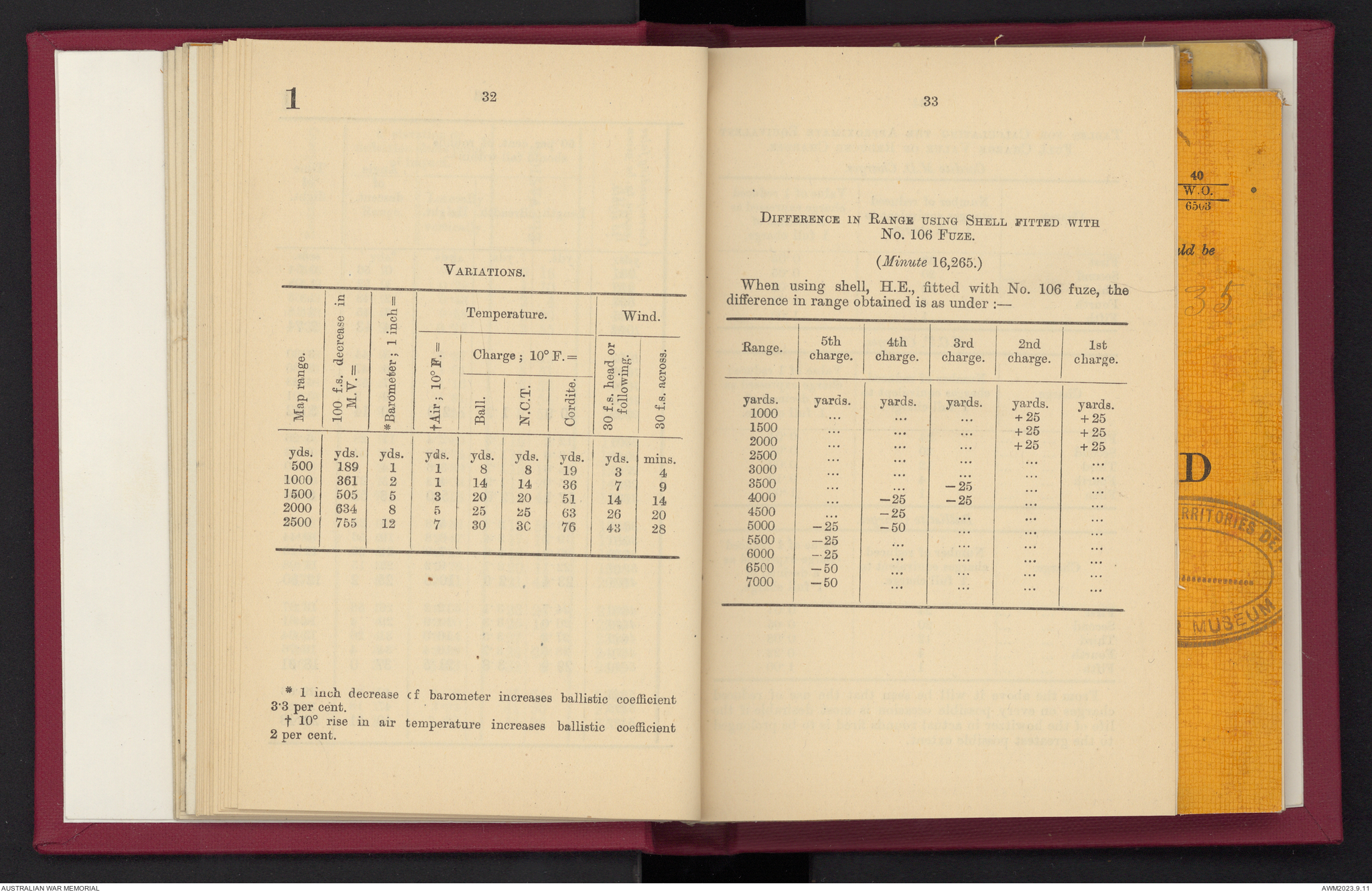 Provisional range table for 4.5 inch howitzer : incendiary shell ...