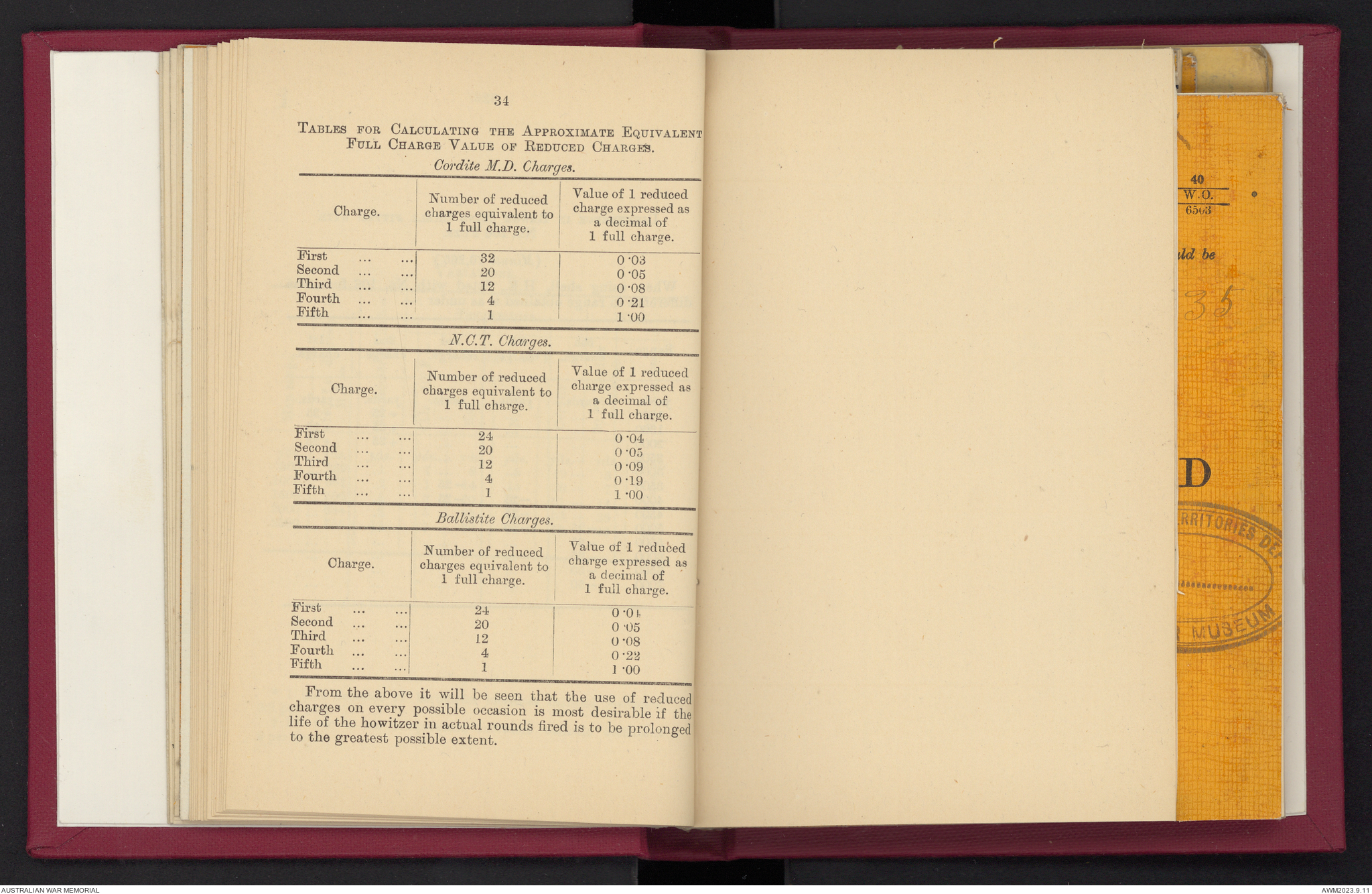 Provisional range table for 4.5 inch howitzer : incendiary shell ...