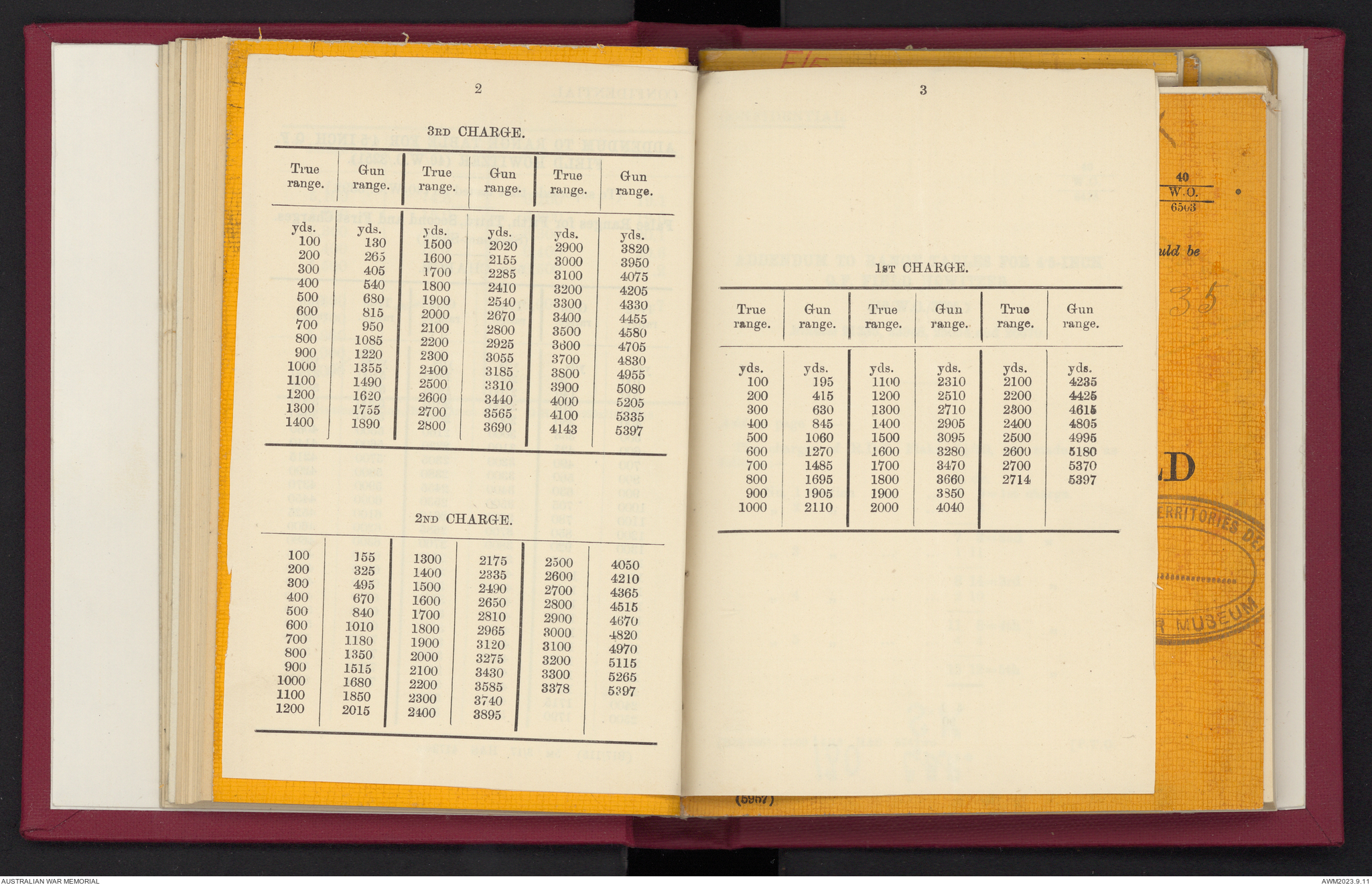 Provisional range table for 4.5 inch howitzer : incendiary shell ...