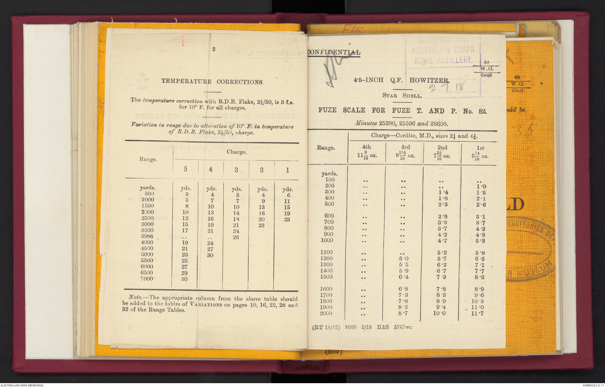 Provisional range table for 4.5 inch howitzer : incendiary shell ...