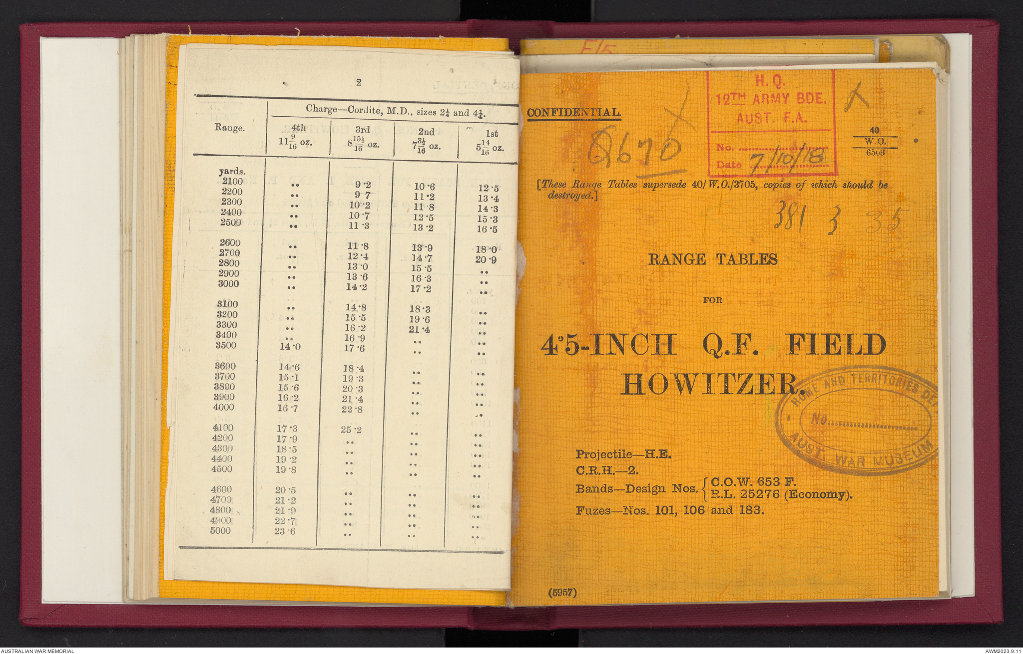 Provisional range table for 4.5 inch howitzer : incendiary shell ...
