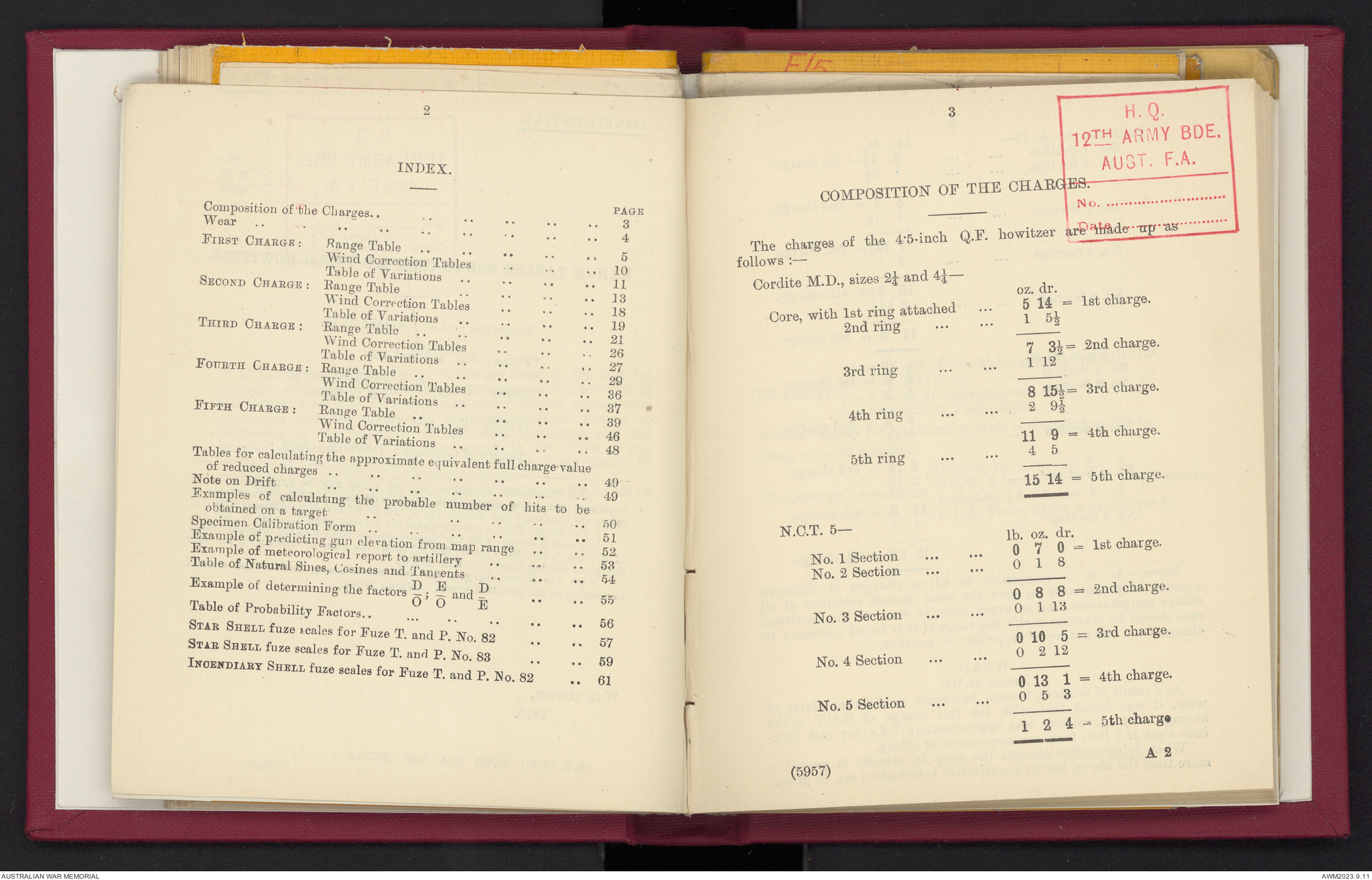 Provisional range table for 4.5 inch howitzer : incendiary shell ...
