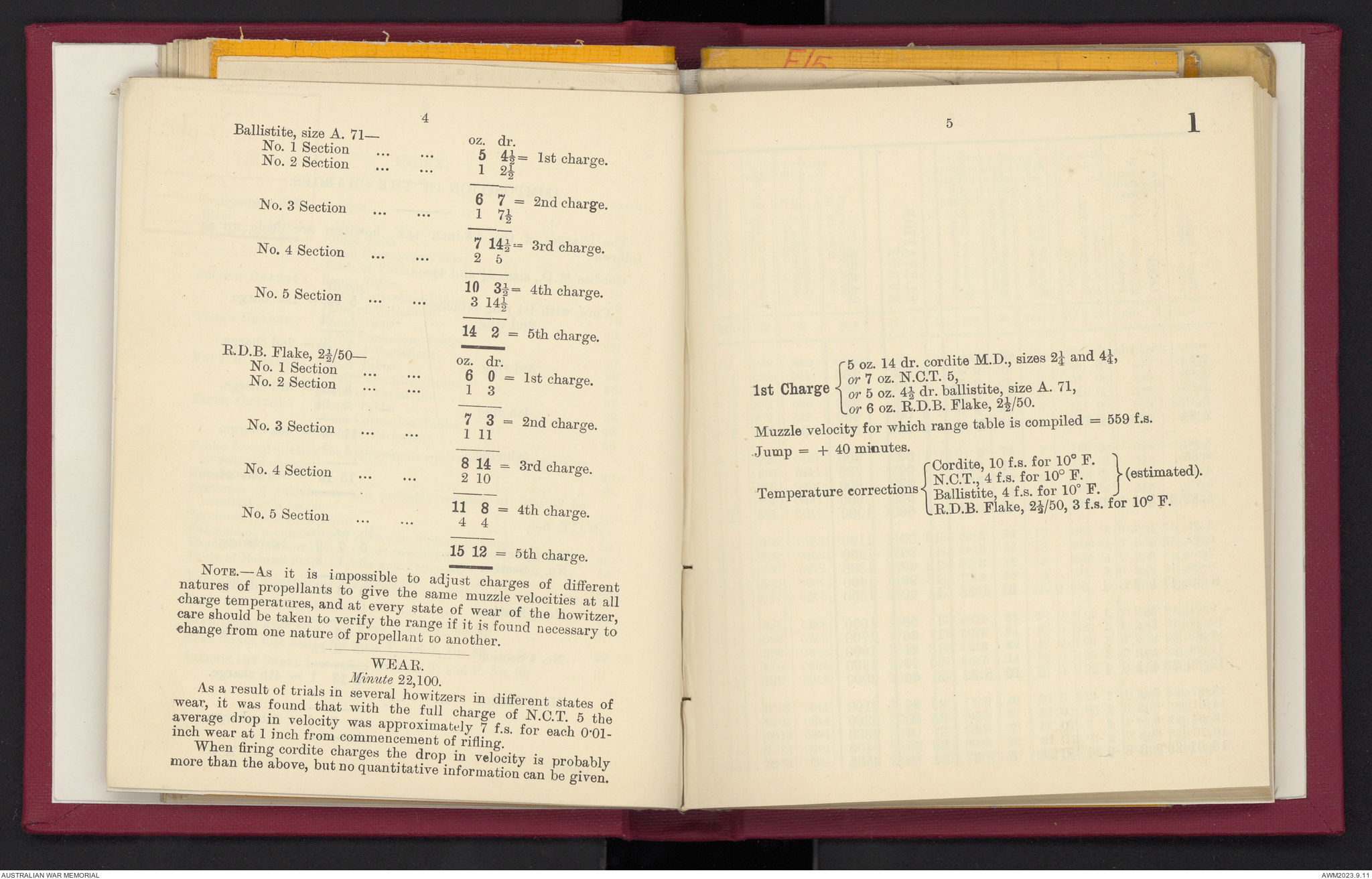 Provisional range table for 4.5 inch howitzer : incendiary shell ...