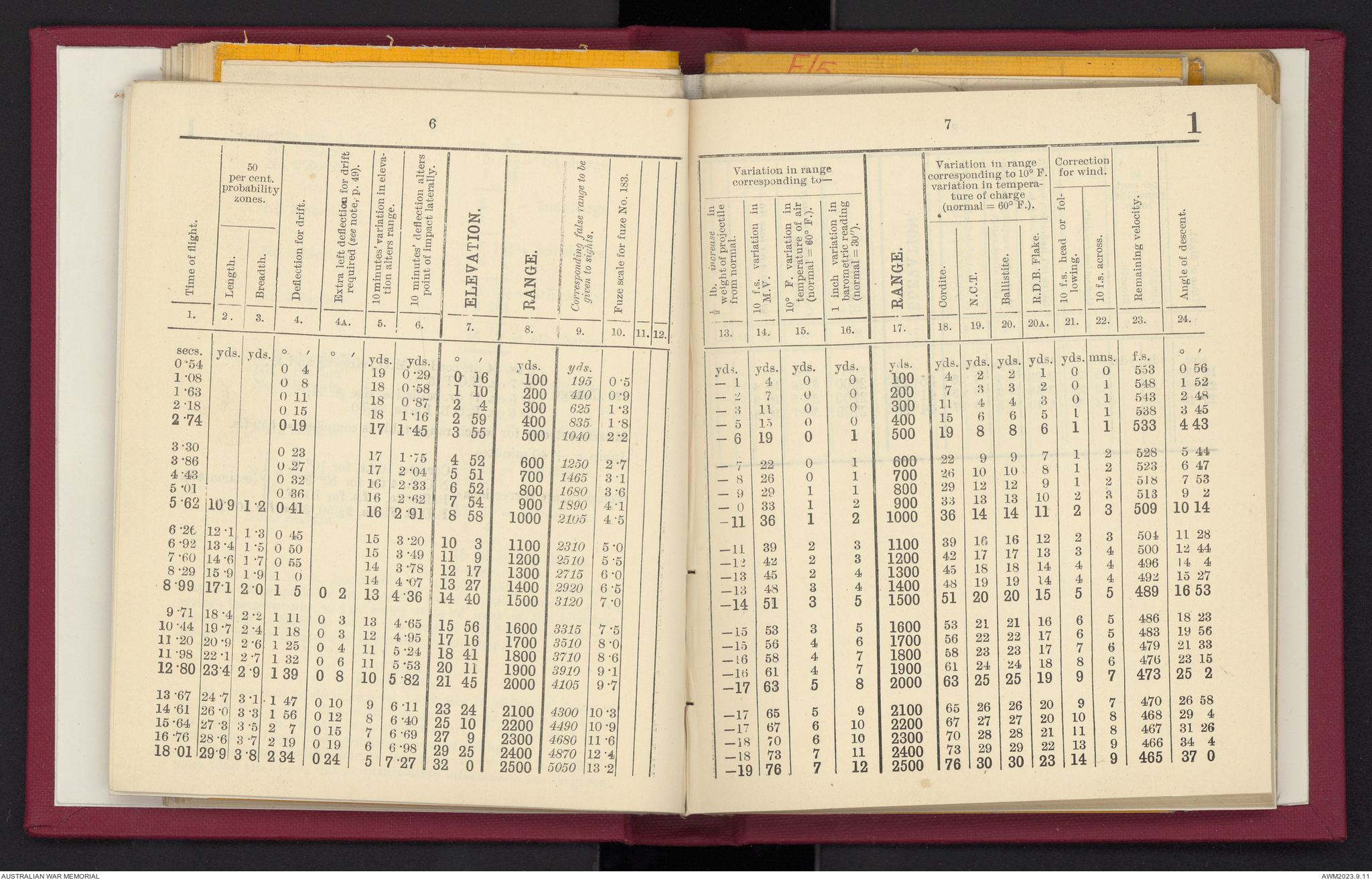 Provisional range table for 4.5 inch howitzer : incendiary shell ...