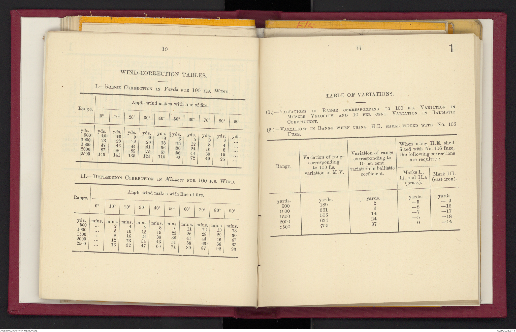 Provisional range table for 4.5 inch howitzer : incendiary shell ...