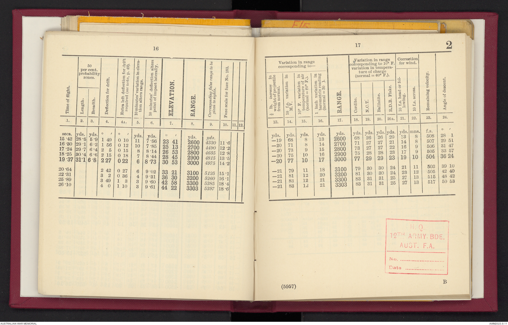 Provisional range table for 4.5 inch howitzer : incendiary shell ...