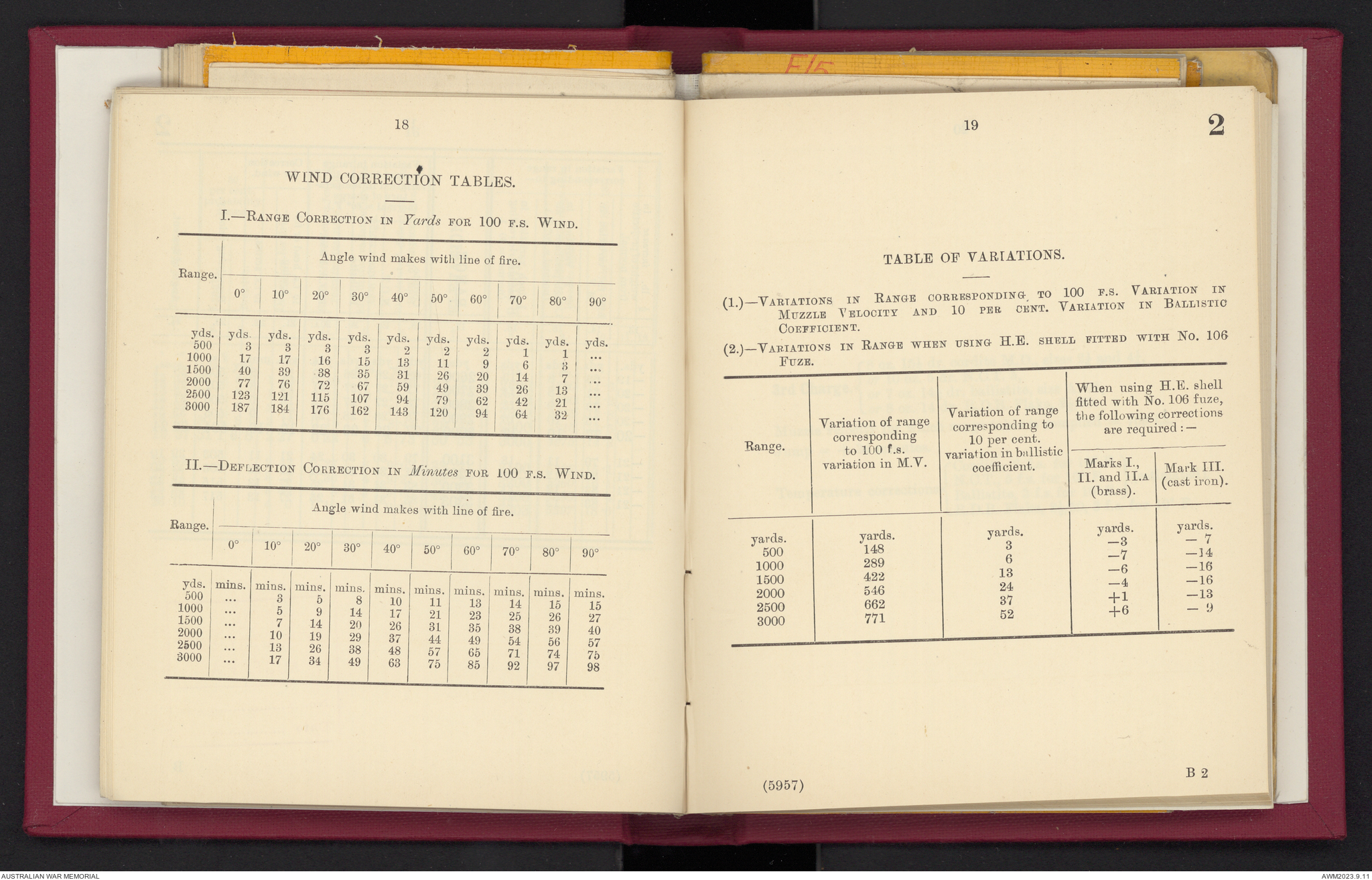 Provisional range table for 4.5 inch howitzer : incendiary shell ...