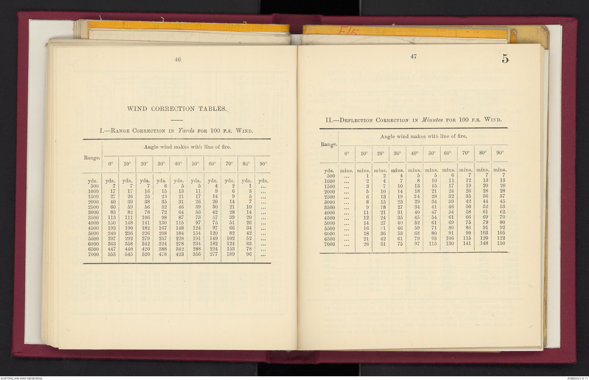 Provisional range table for 4.5 inch howitzer : incendiary shell ...