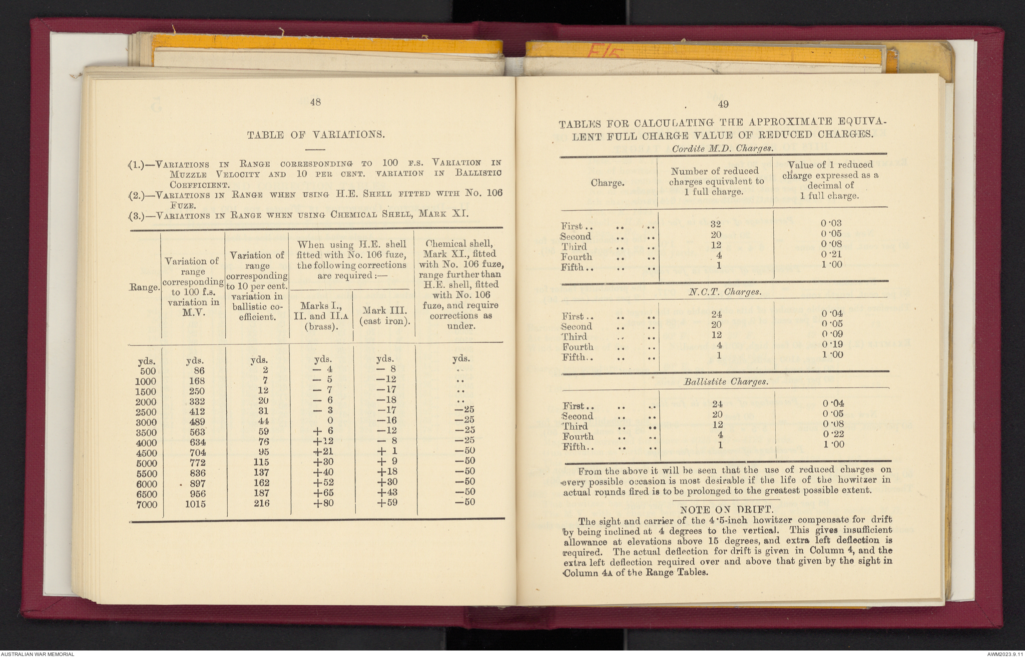 Provisional range table for 4.5 inch howitzer : incendiary shell ...