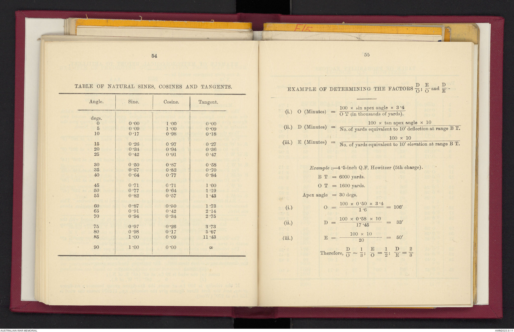 Provisional range table for 4.5 inch howitzer : incendiary shell ...