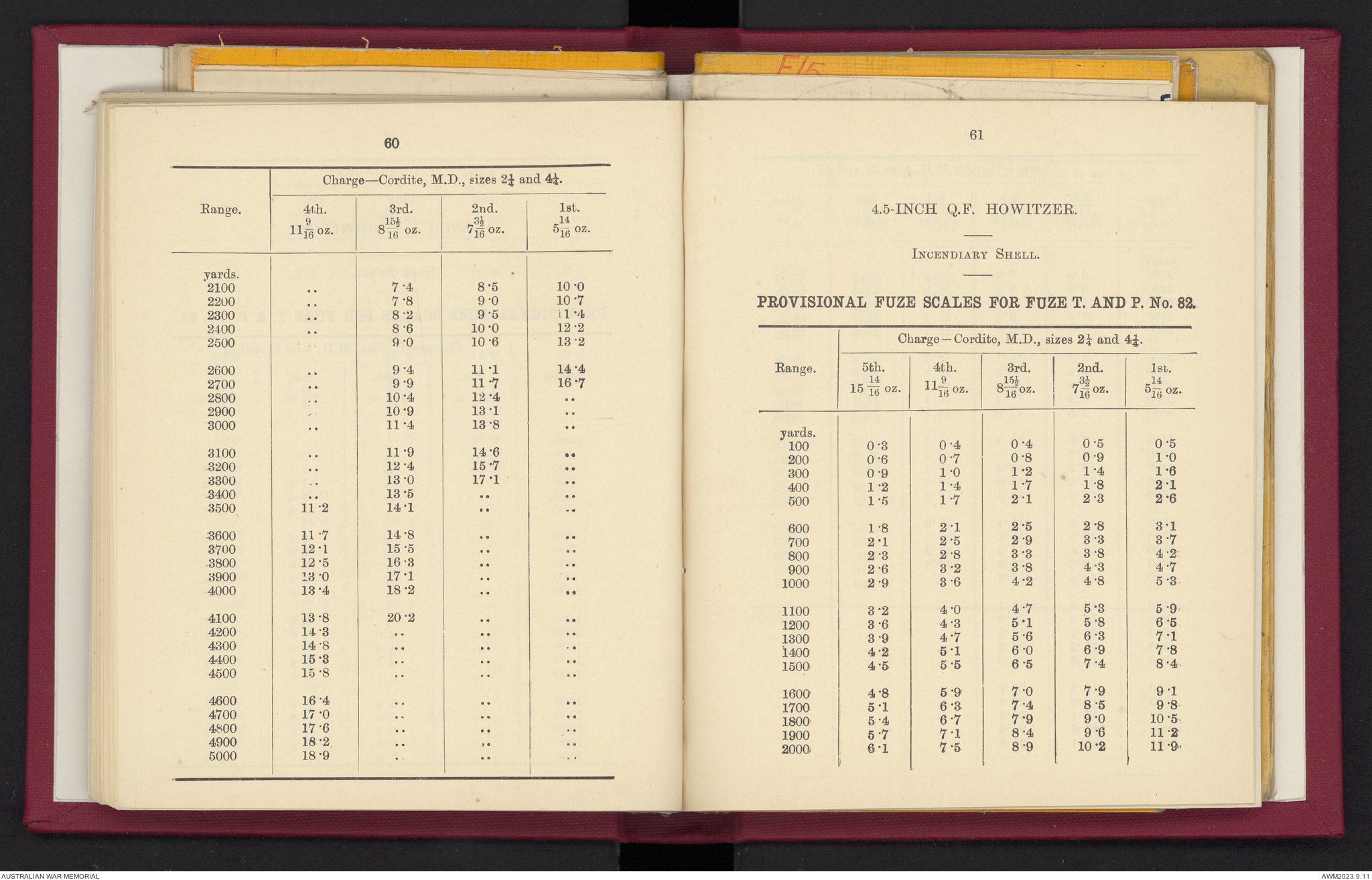 Provisional range table for 4.5 inch howitzer : incendiary shell ...