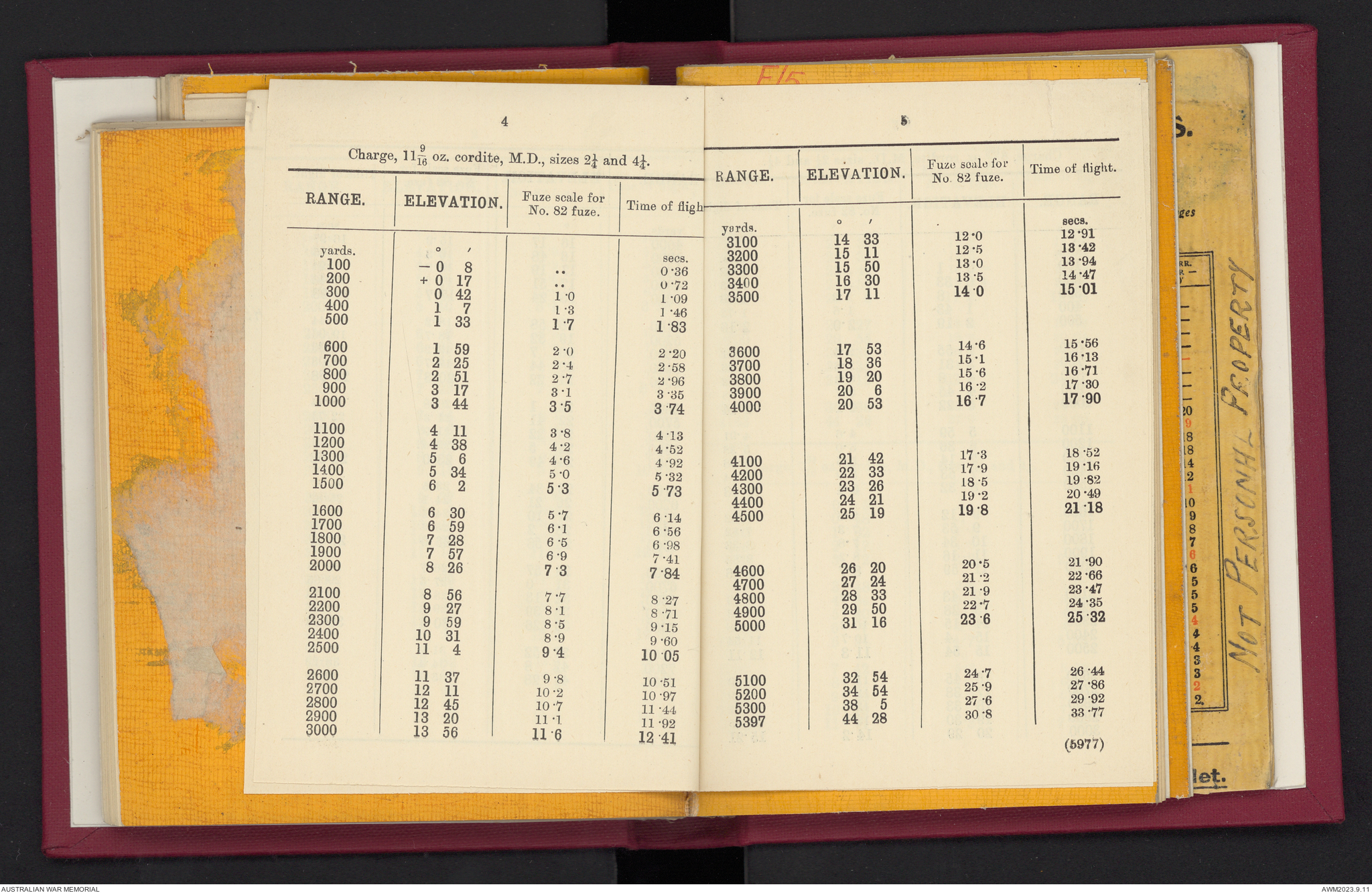 Provisional range table for 4.5 inch howitzer : incendiary shell ...
