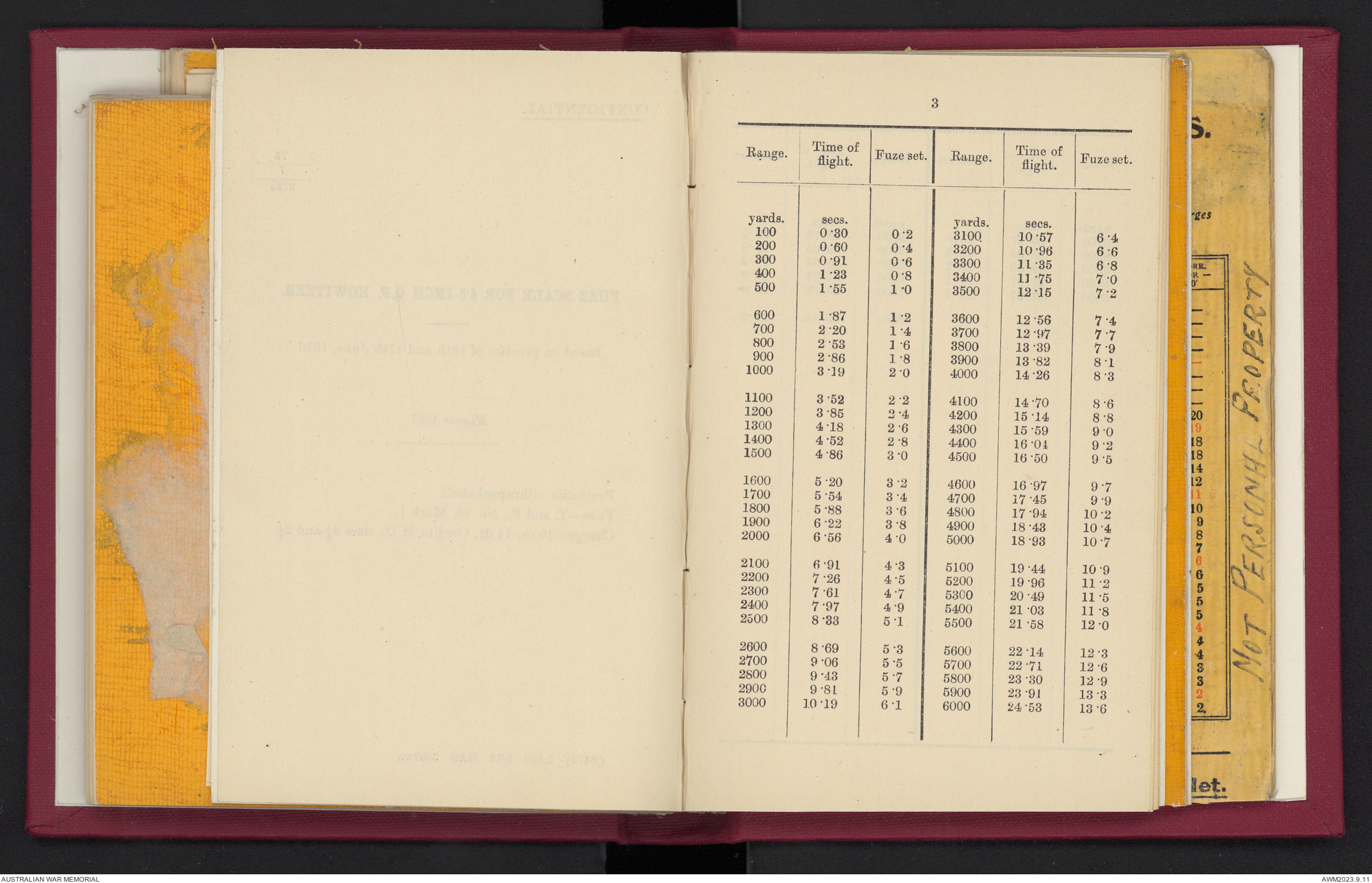 Provisional range table for 4.5 inch howitzer : incendiary shell ...