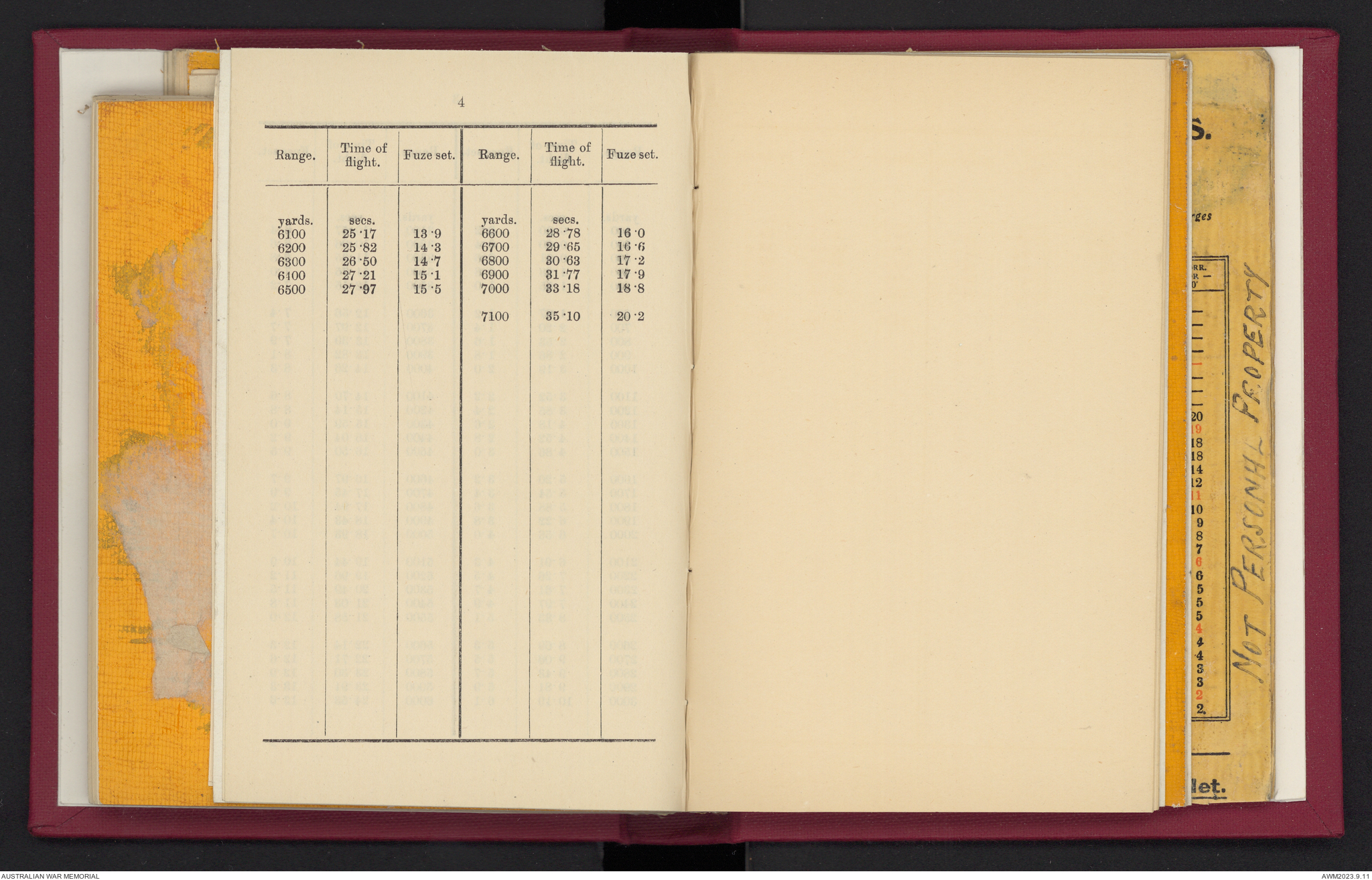 Provisional range table for 4.5 inch howitzer : incendiary shell ...