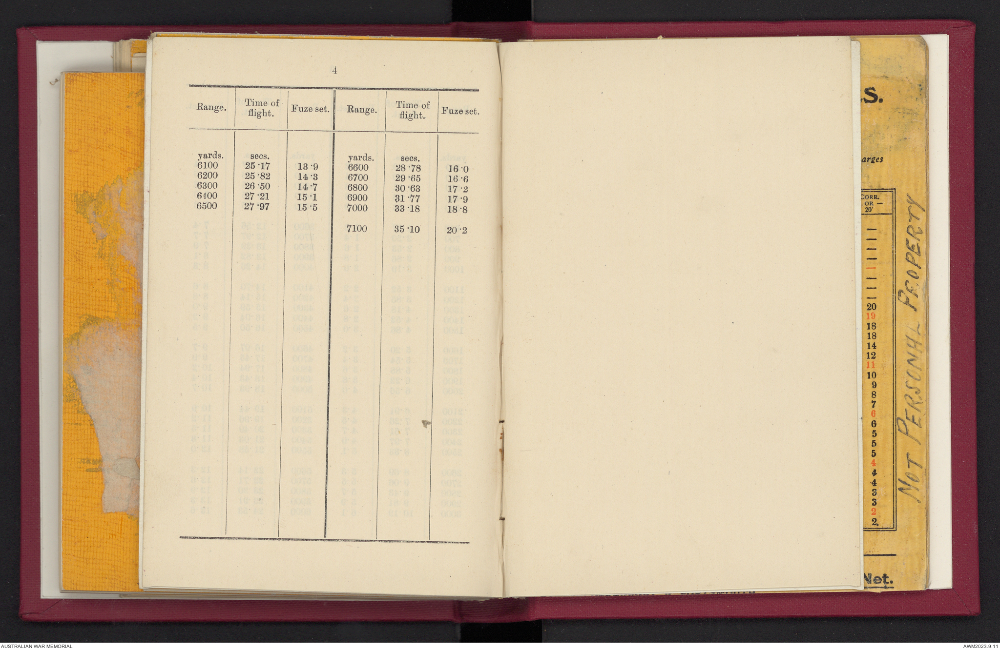 Provisional range table for 4.5 inch howitzer : incendiary shell ...