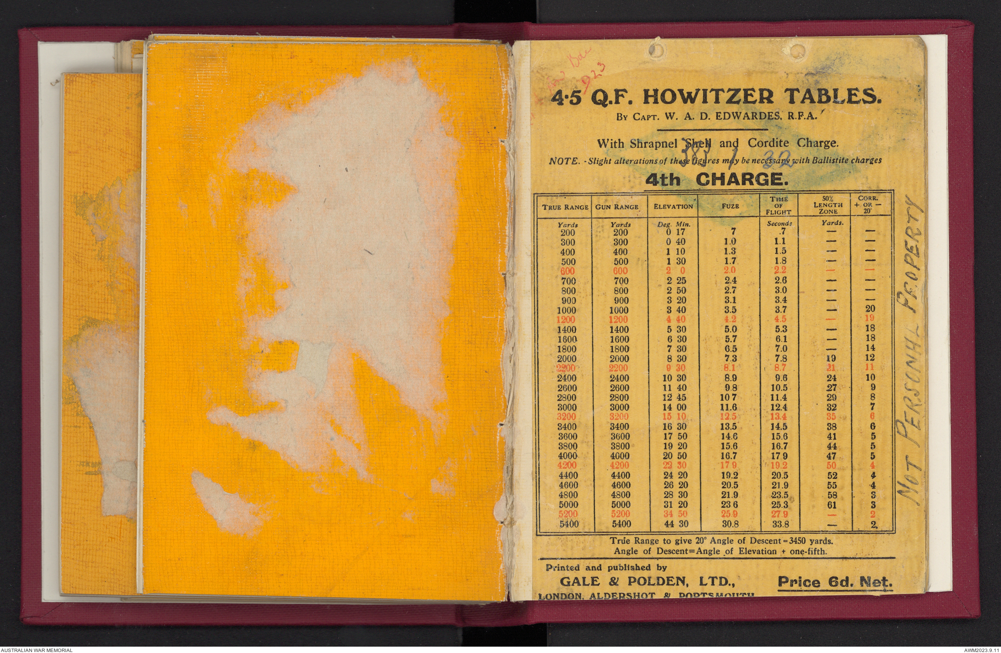 Provisional range table for 4.5 inch howitzer : incendiary shell ...