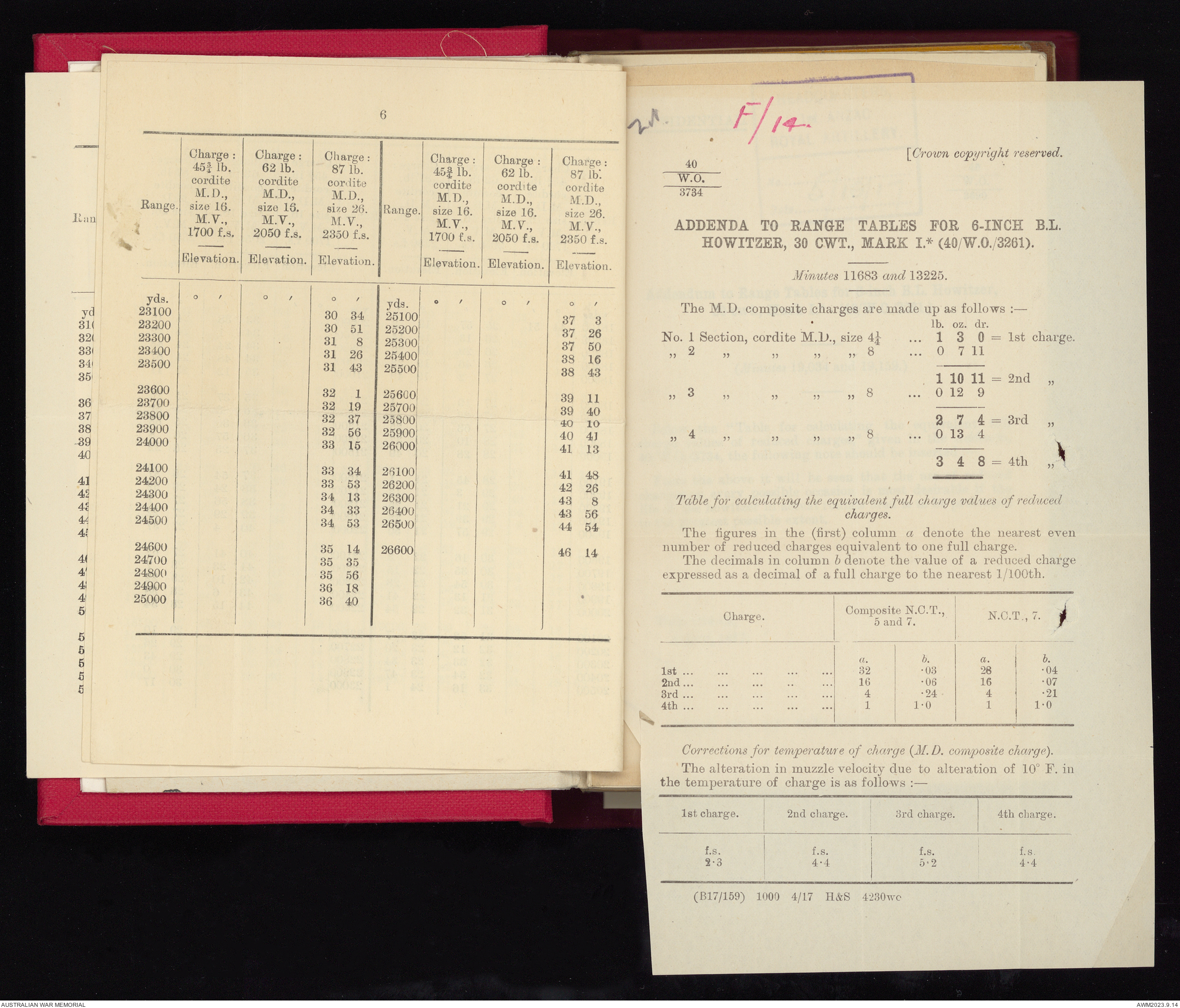 Range tables for 6 inch B.L. gun. | Australian War Memorial