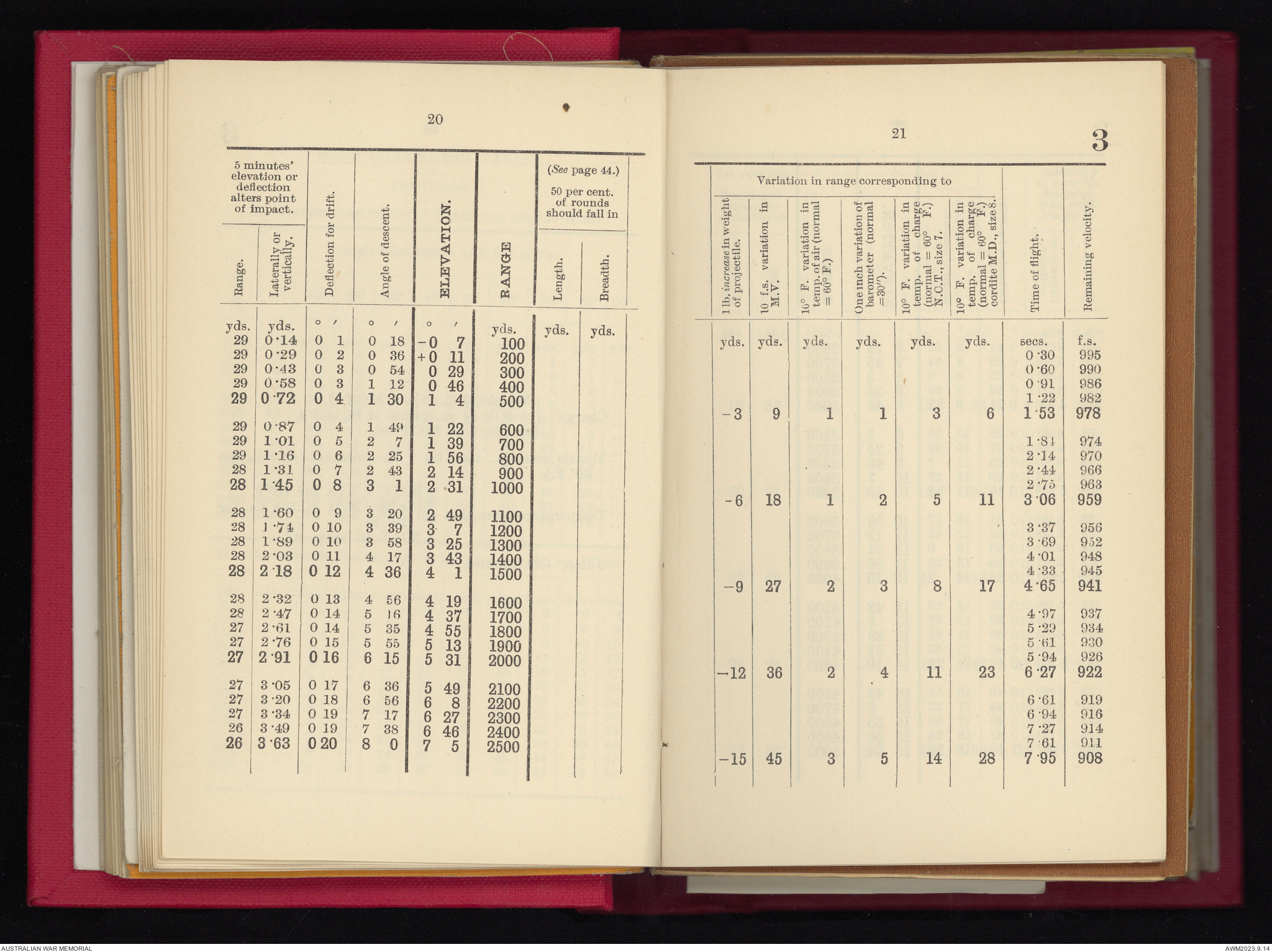 Range tables for 6 inch B.L. gun. | Australian War Memorial