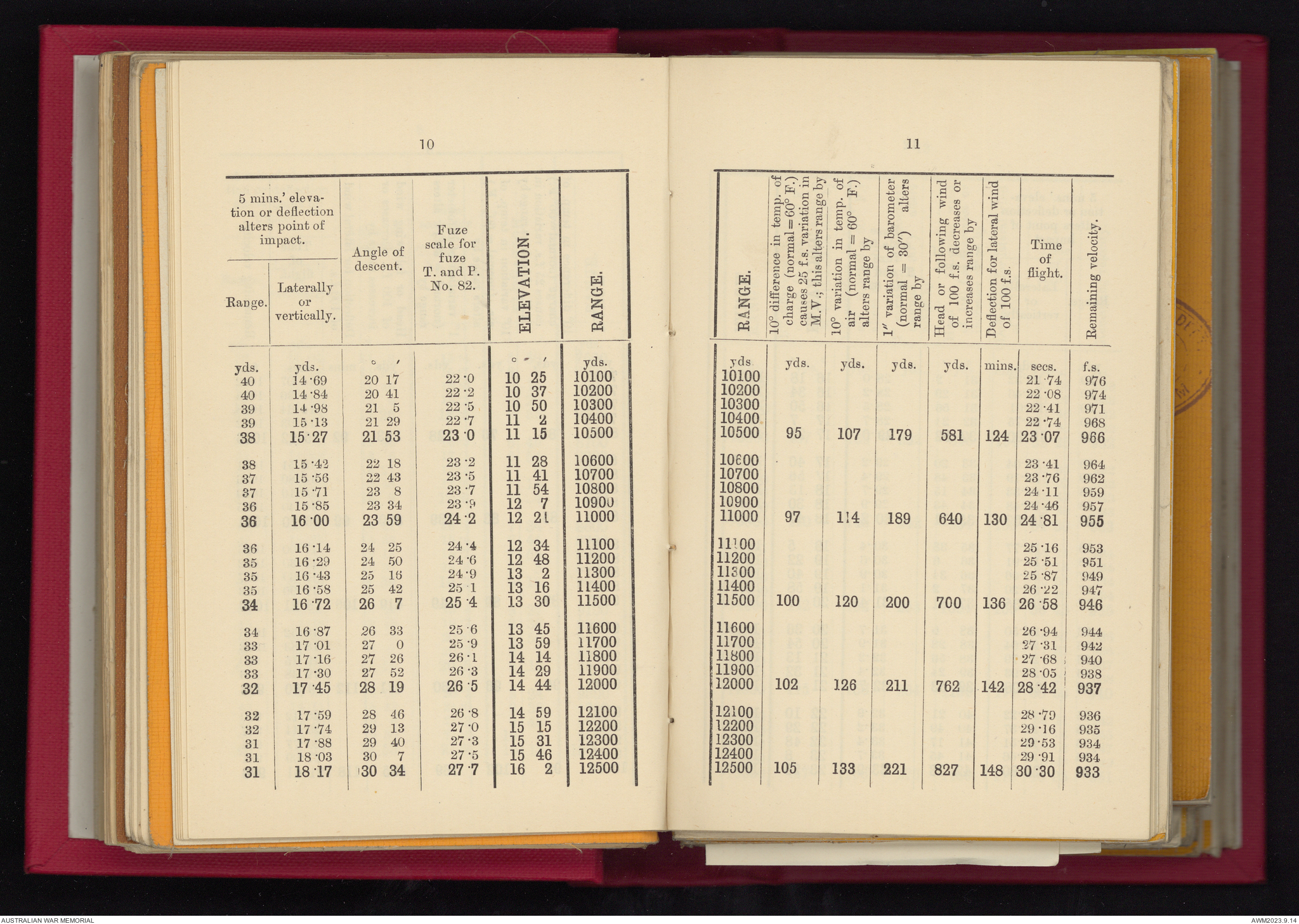 Range tables for 6 inch B.L. gun. | Australian War Memorial