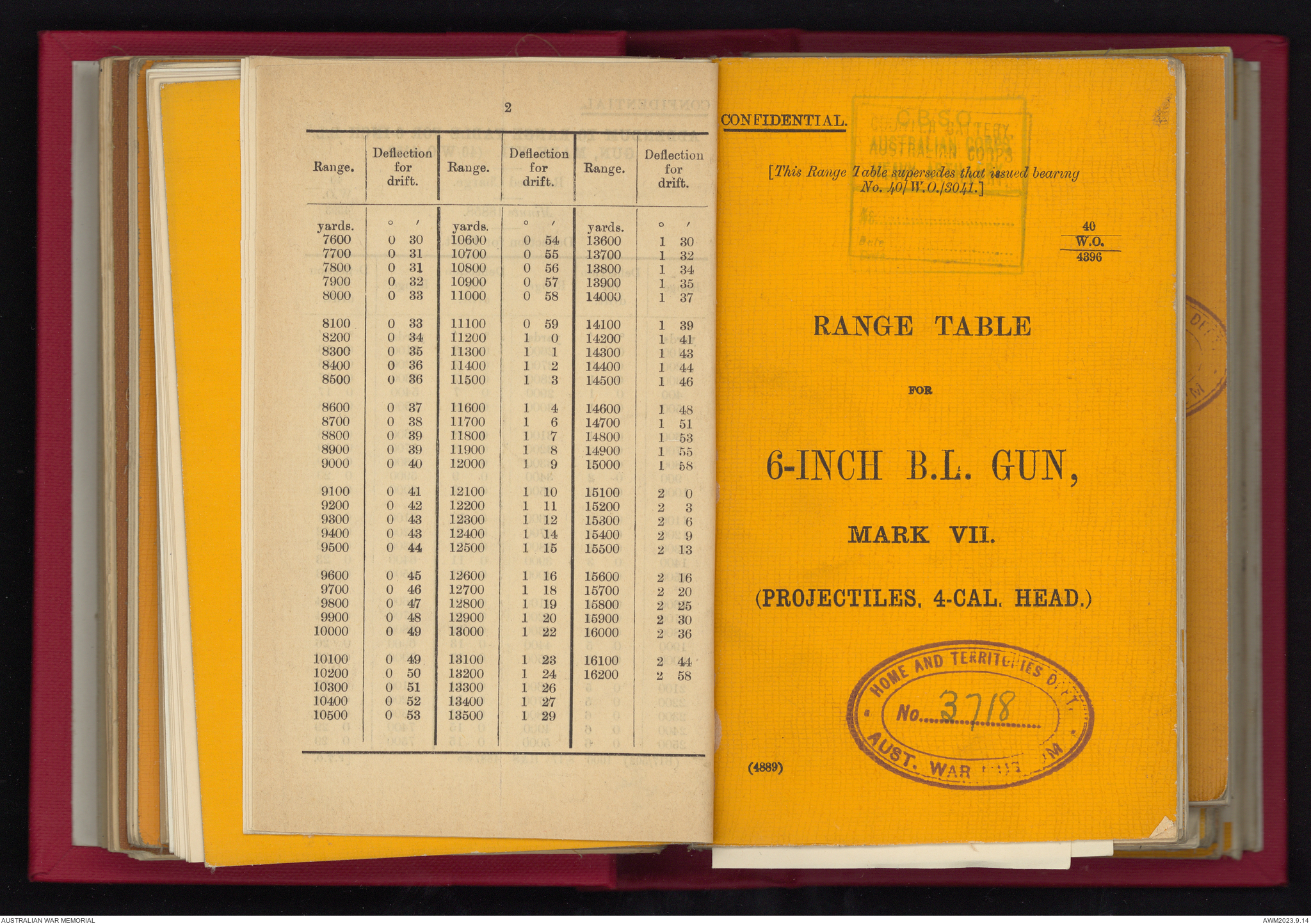 Range tables for 6 inch B.L. gun. | Australian War Memorial