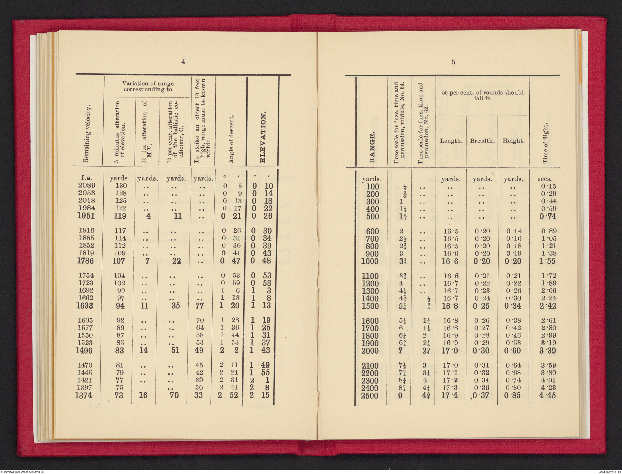 Range tables for 4.7-inch Q.F. gun | Australian War Memorial