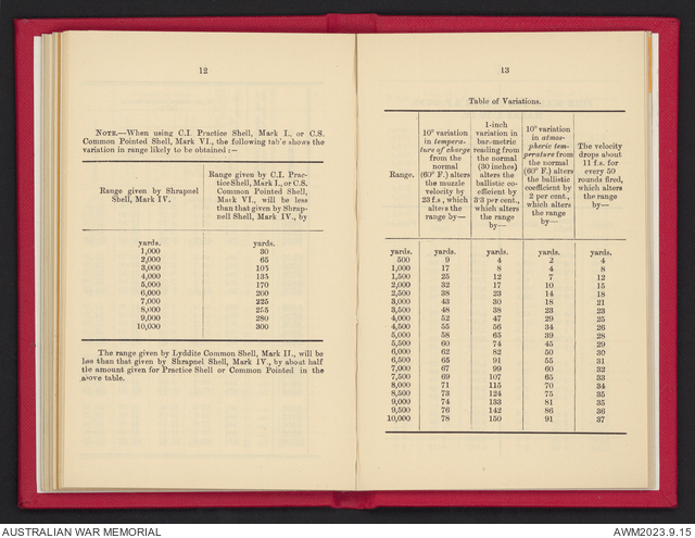 Range tables for 4.7-inch Q.F. gun | Australian War Memorial