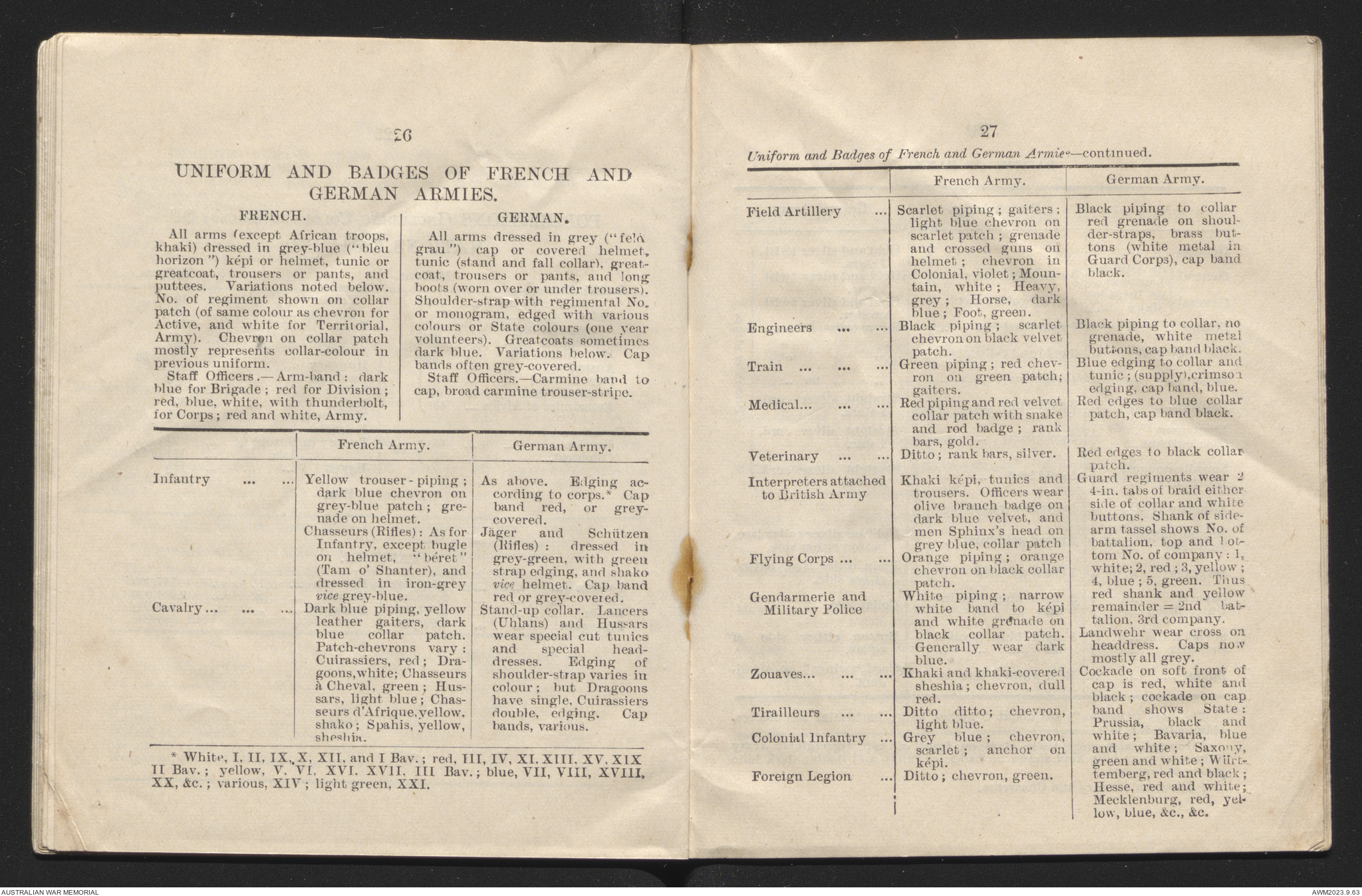 Field almanac 1917 | Australian War Memorial