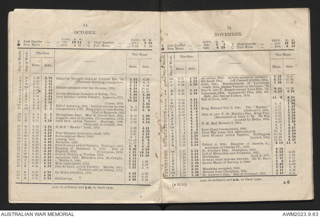 Field almanac 1917 | Australian War Memorial